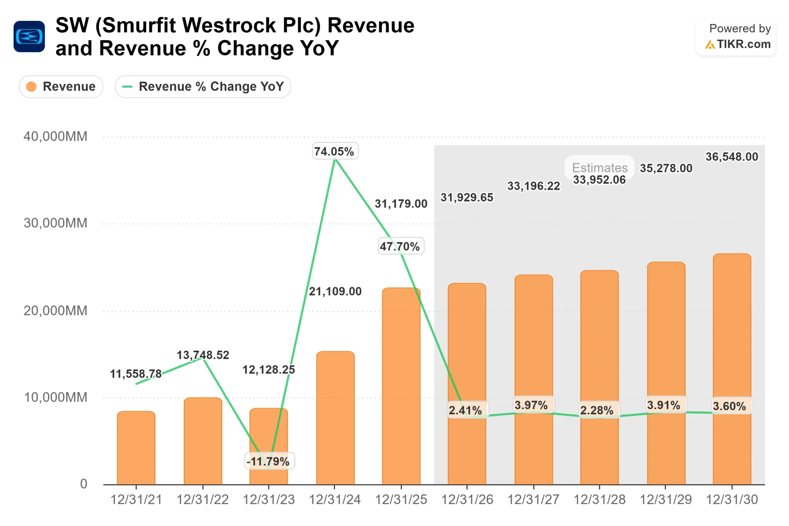 Smurfit Westrock stock