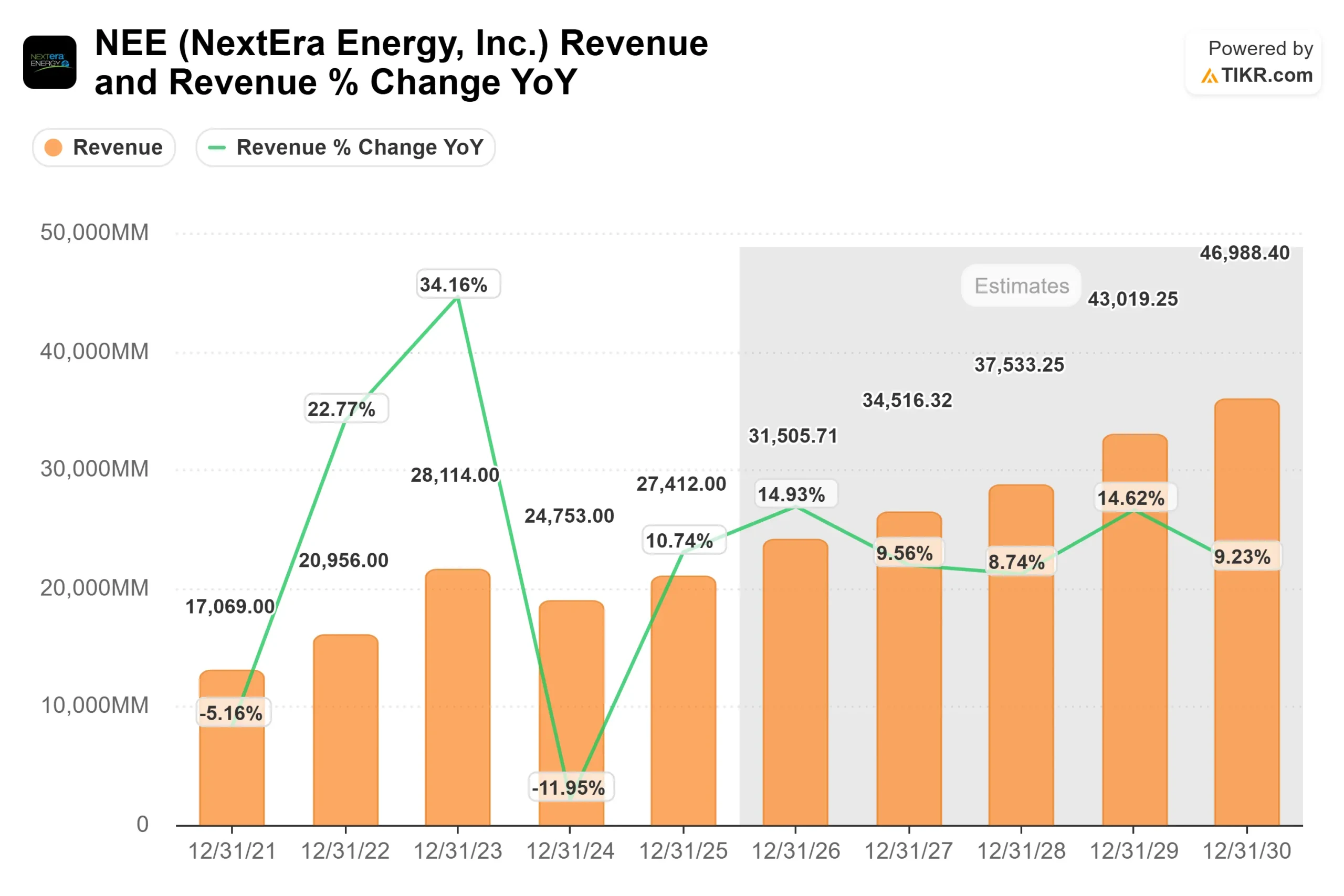 NextEra Energy stock
