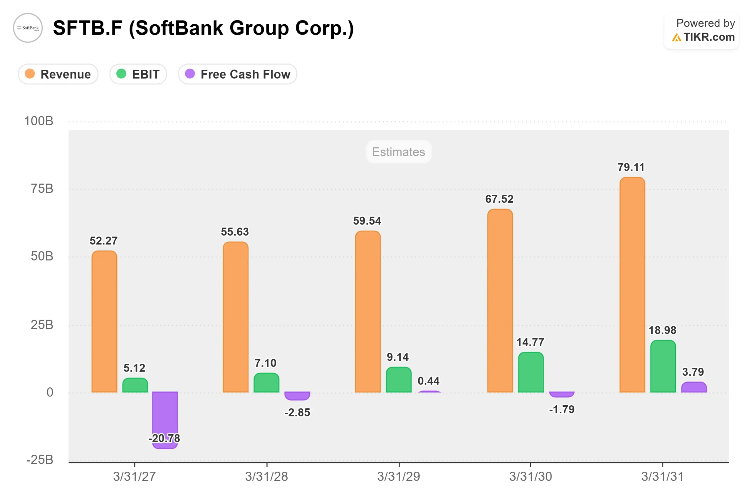 Las acciones del grupo SoftBank amplían su repunte a medida que las ganancias de Nvidia impulsan las jugadas de IA