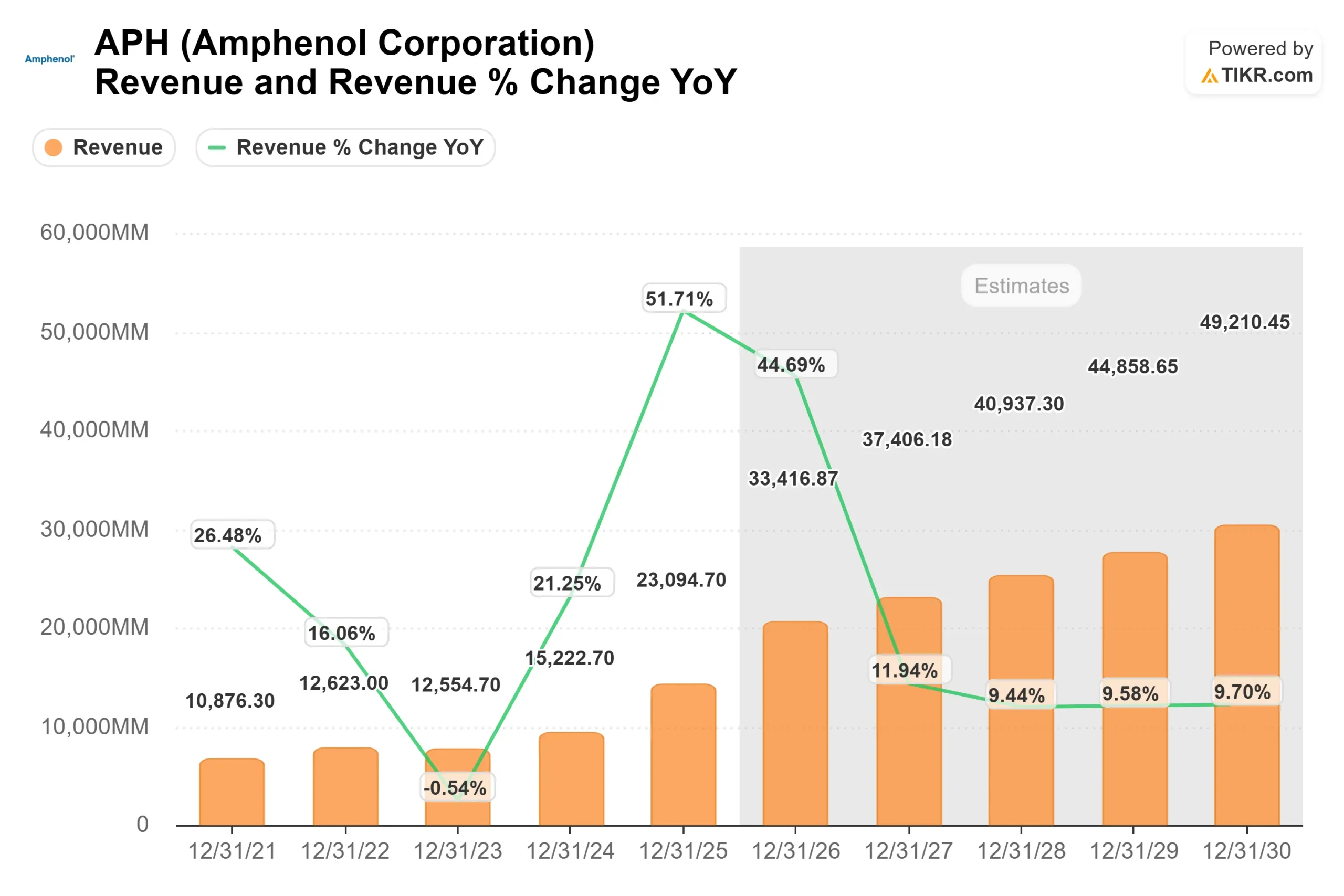 Amphenol Corporation stock
