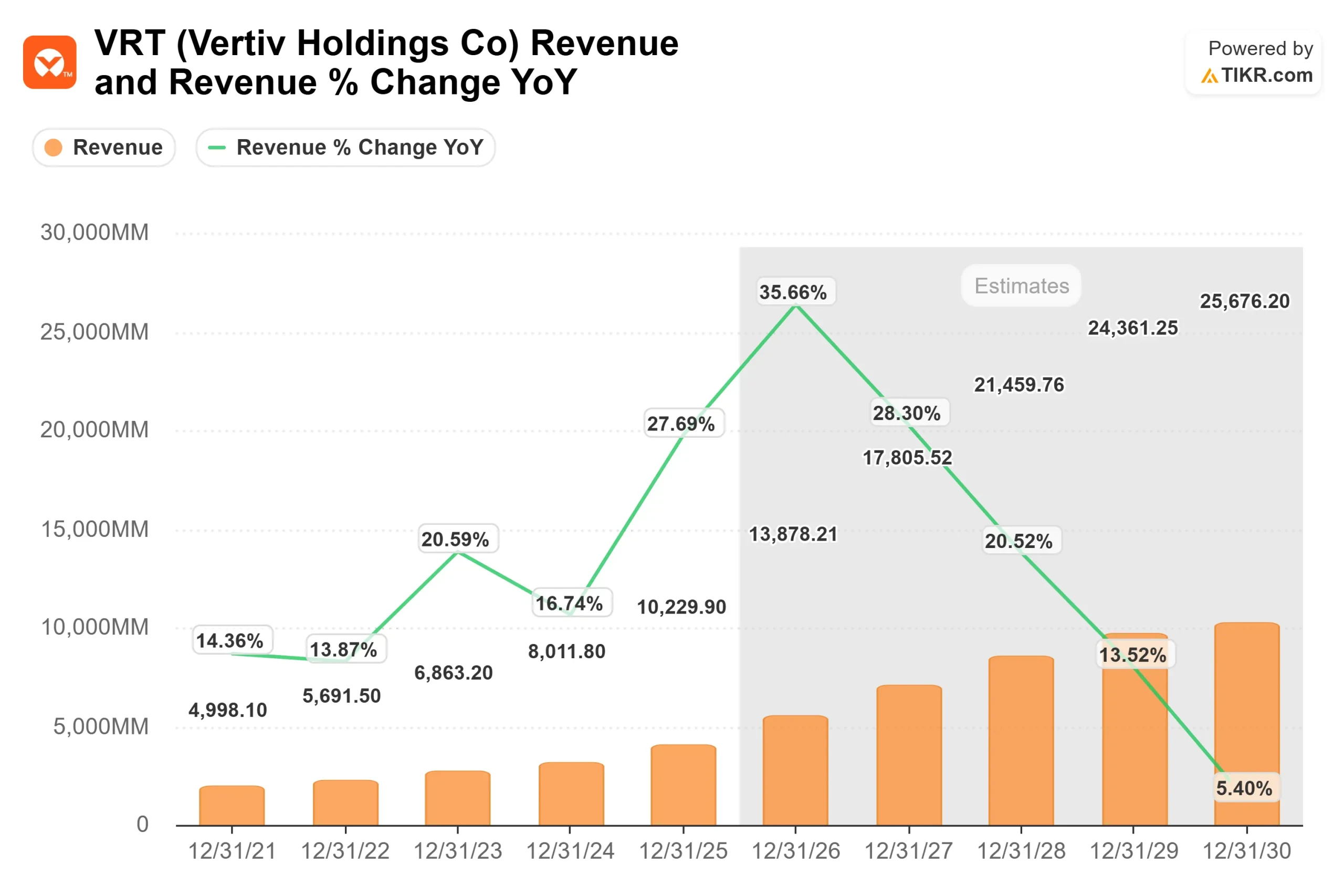 Vertiv Holdings Co stock