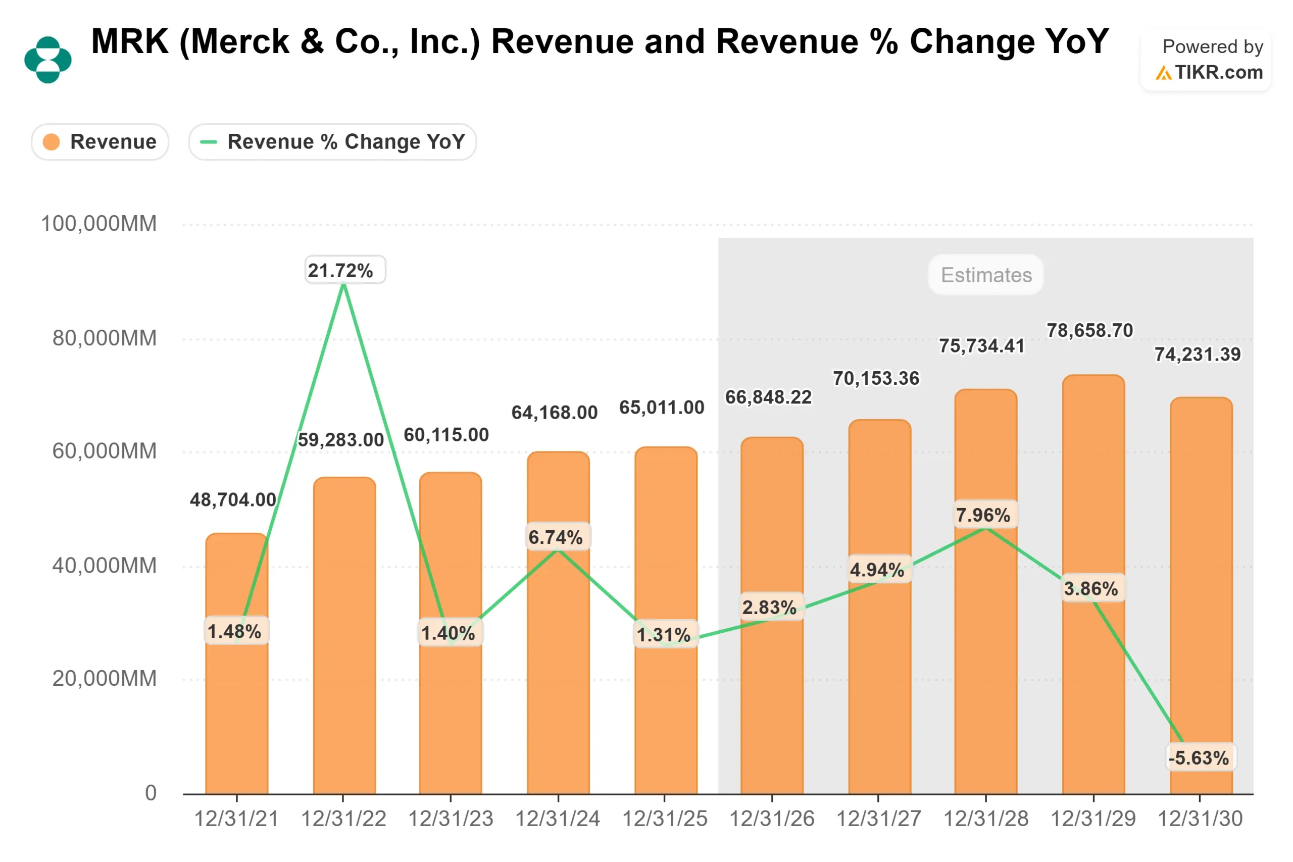 Merck & Co. stock