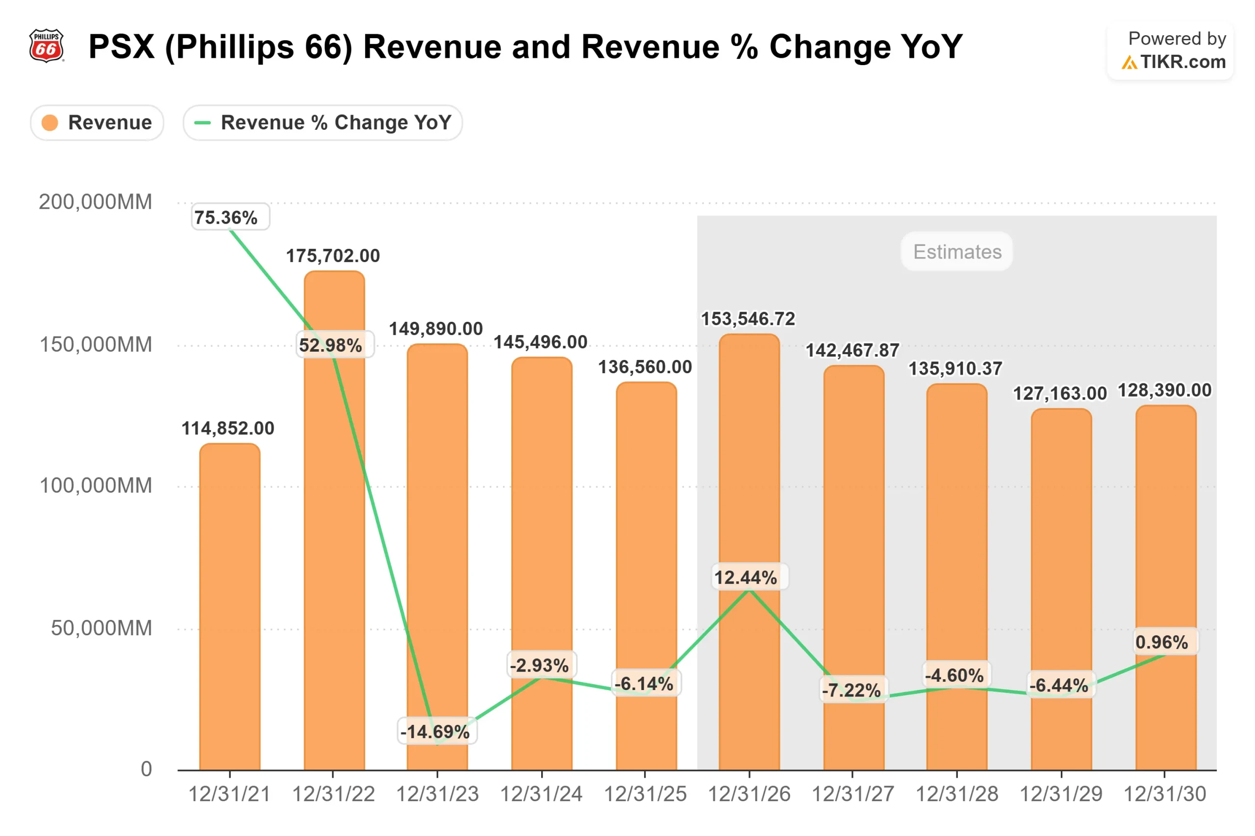 Phillips 66 stock