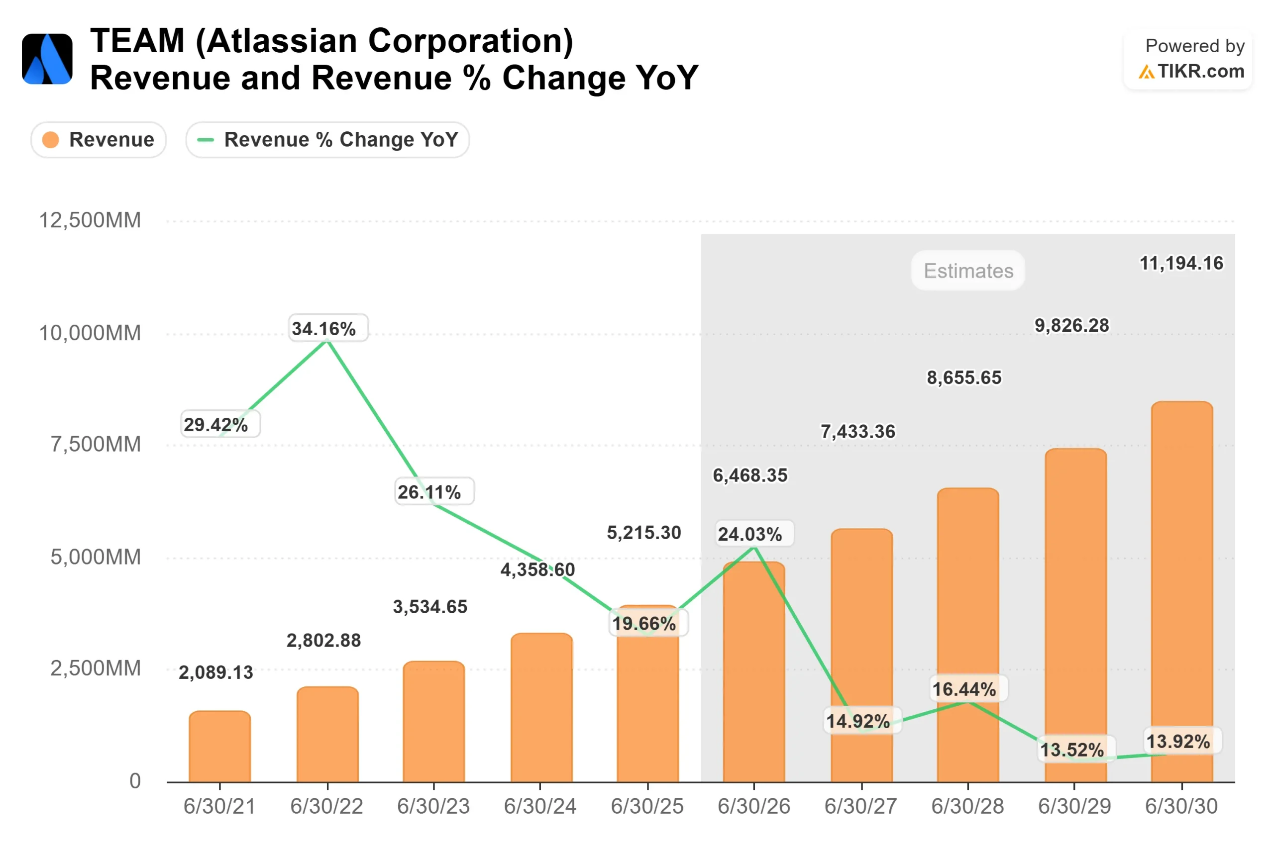 Atlassian Corporation stock