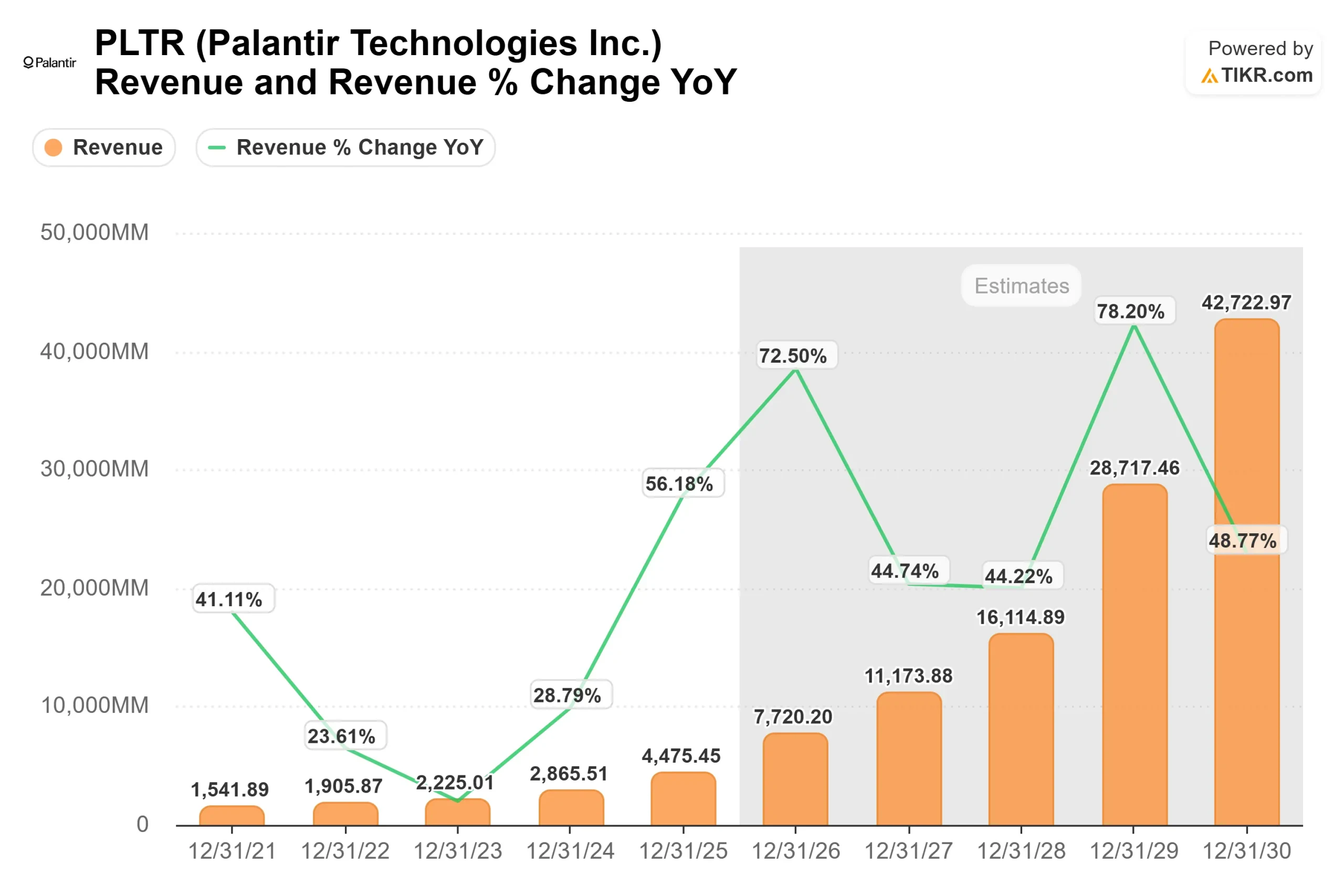 Palantir Technologies stock