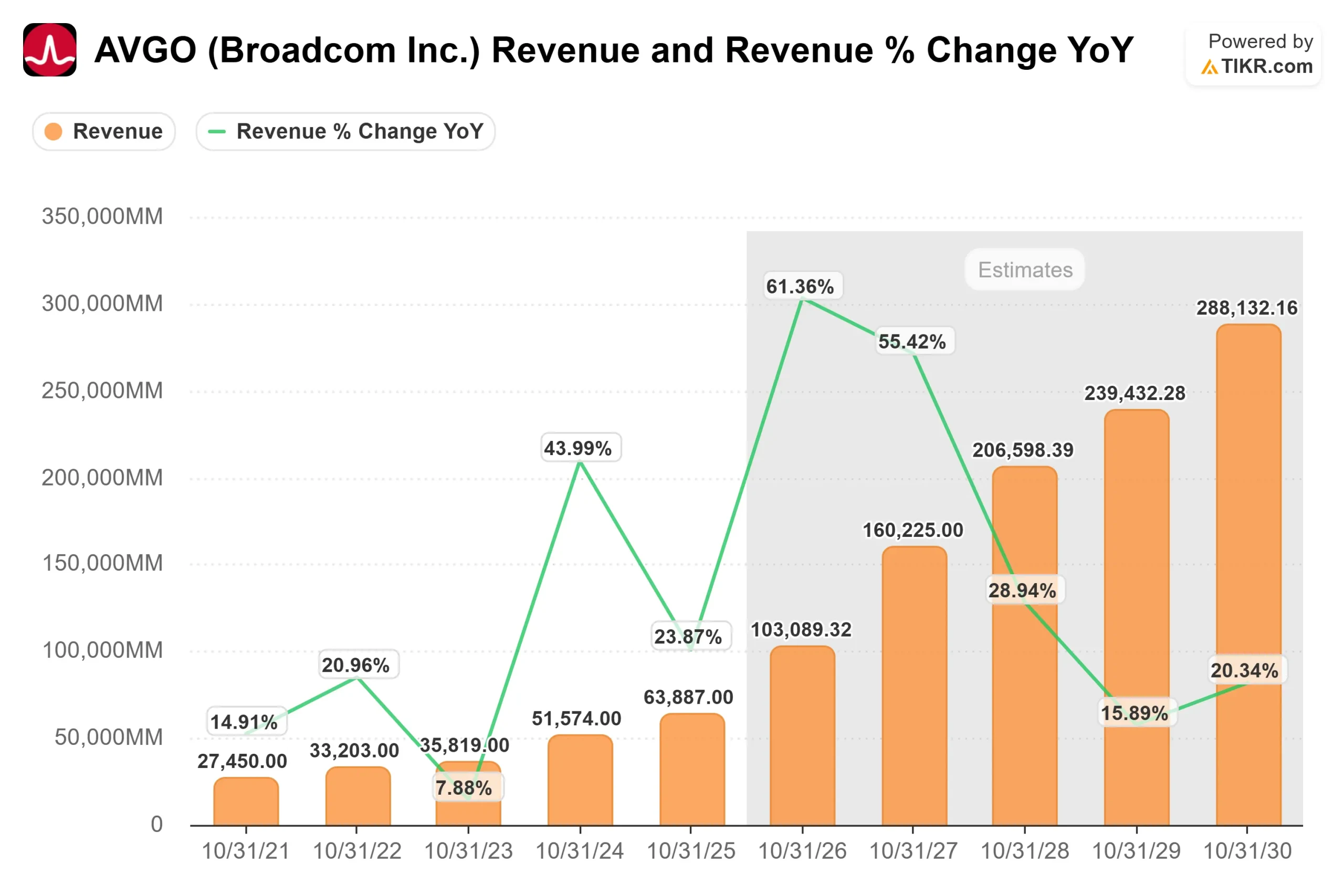 Broadcom stock
