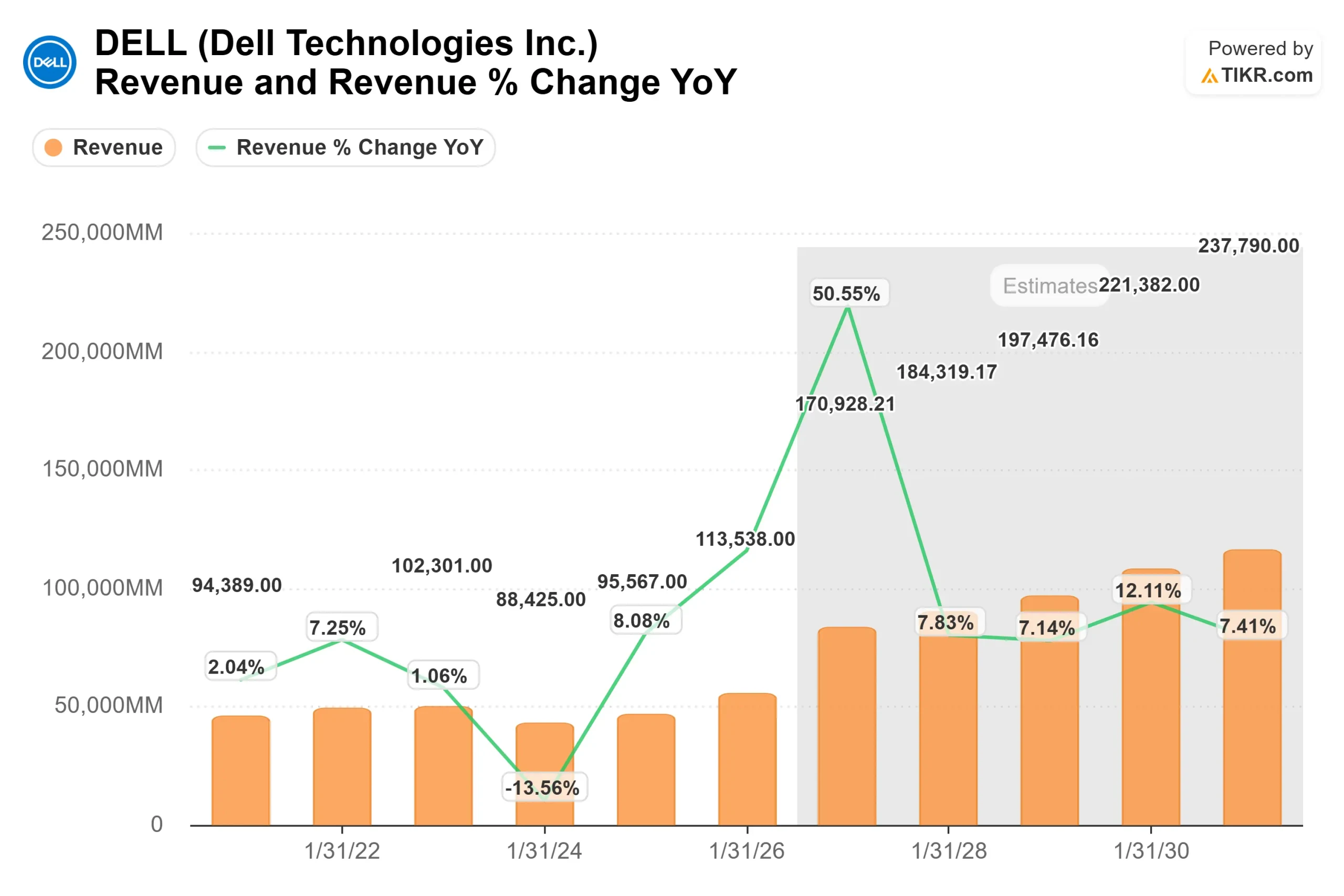 Dell Technologies stock