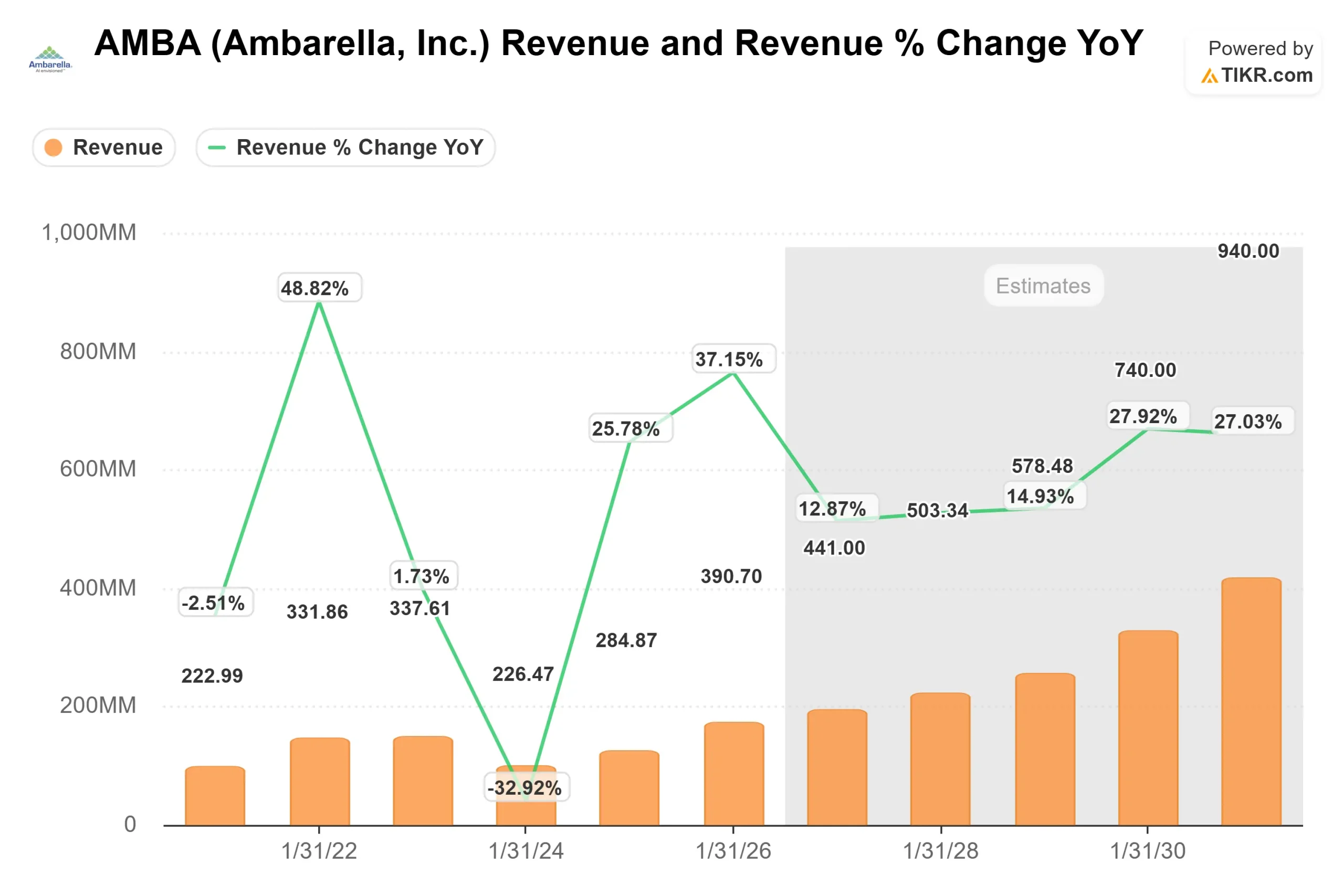 Ambarella stock
