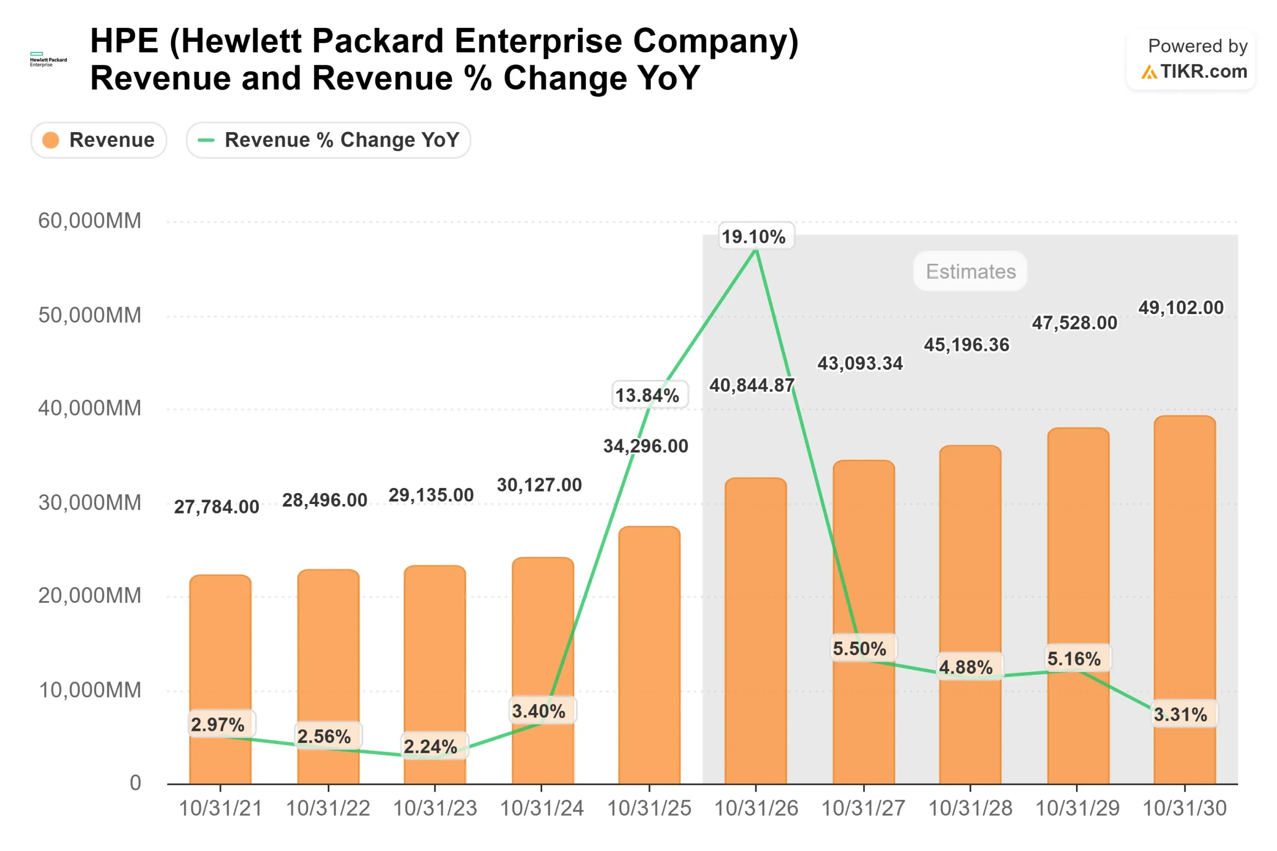 Hewlett Packard Enterprise Company stock