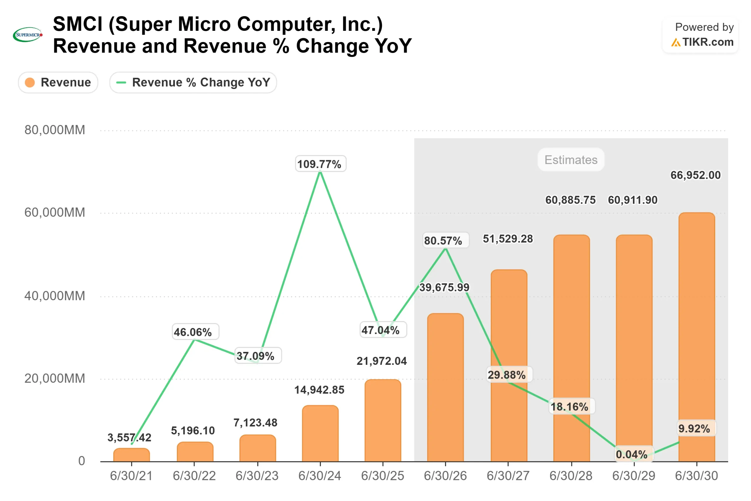 Super Micro Computer stock