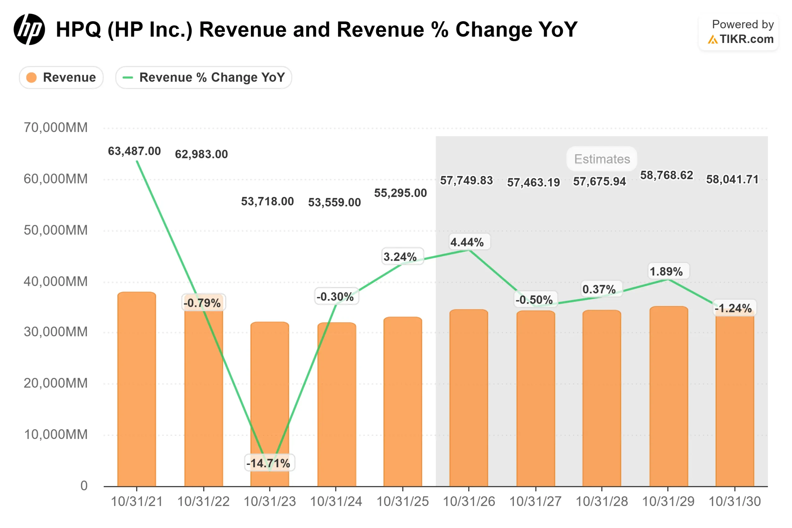 HP Inc. stock