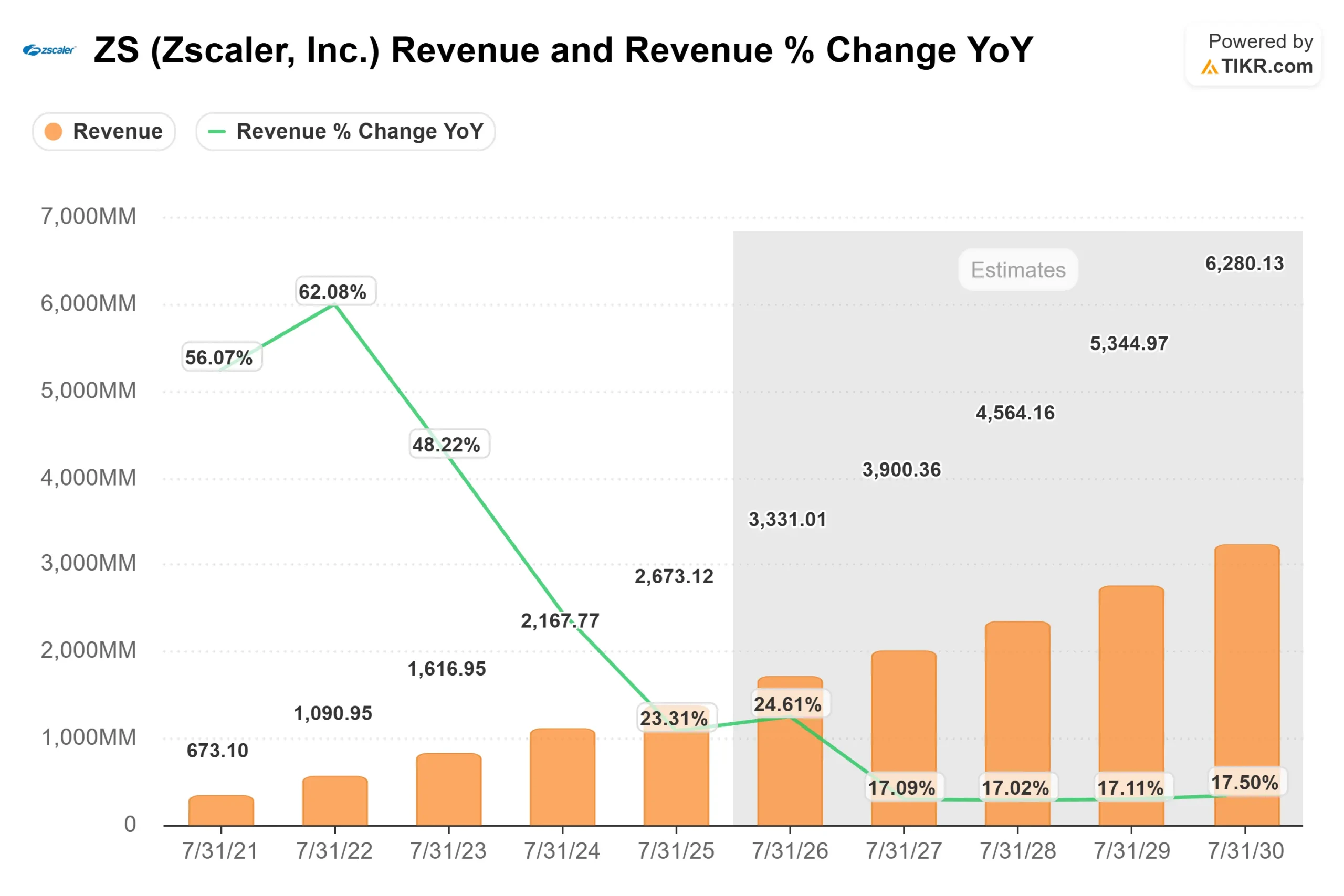 Zscaler stock