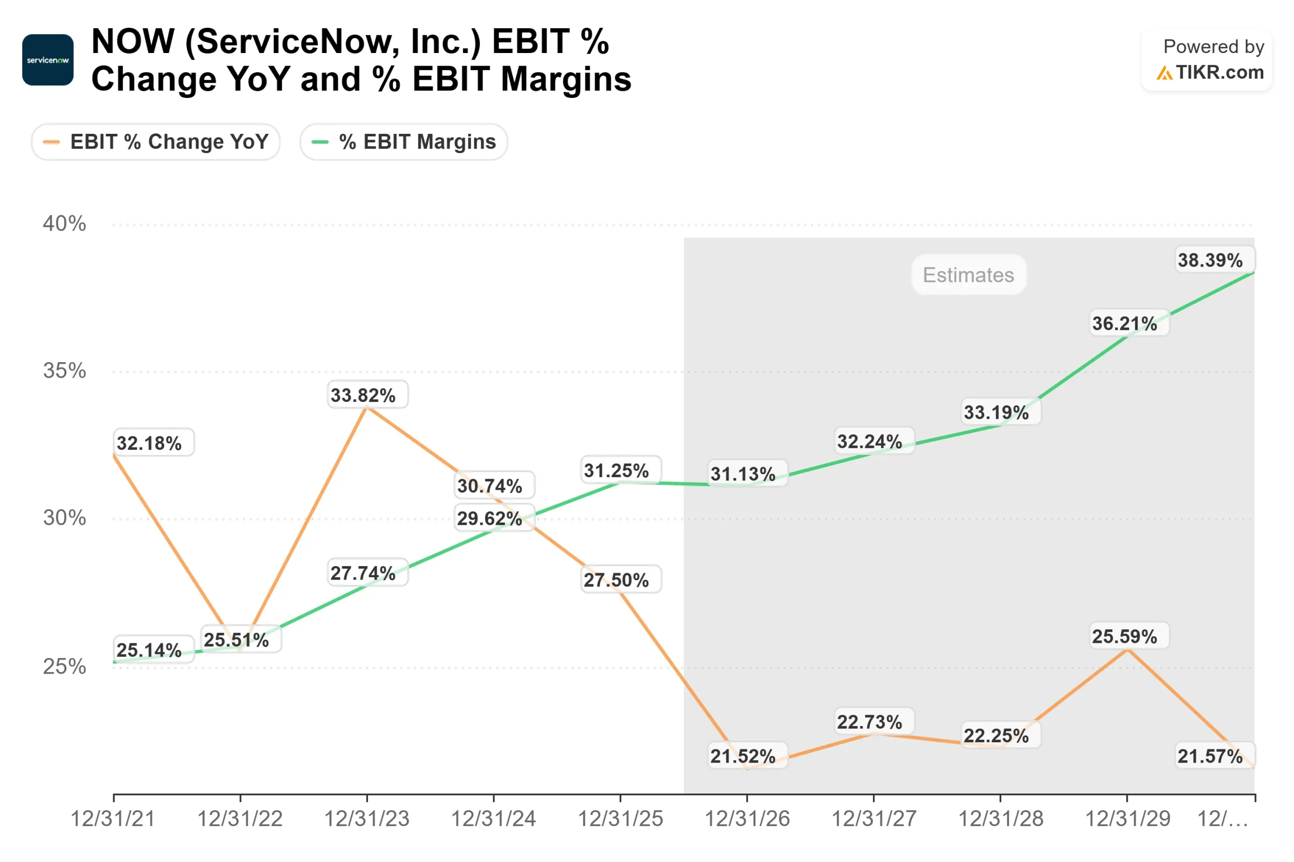 ServiceNow stock