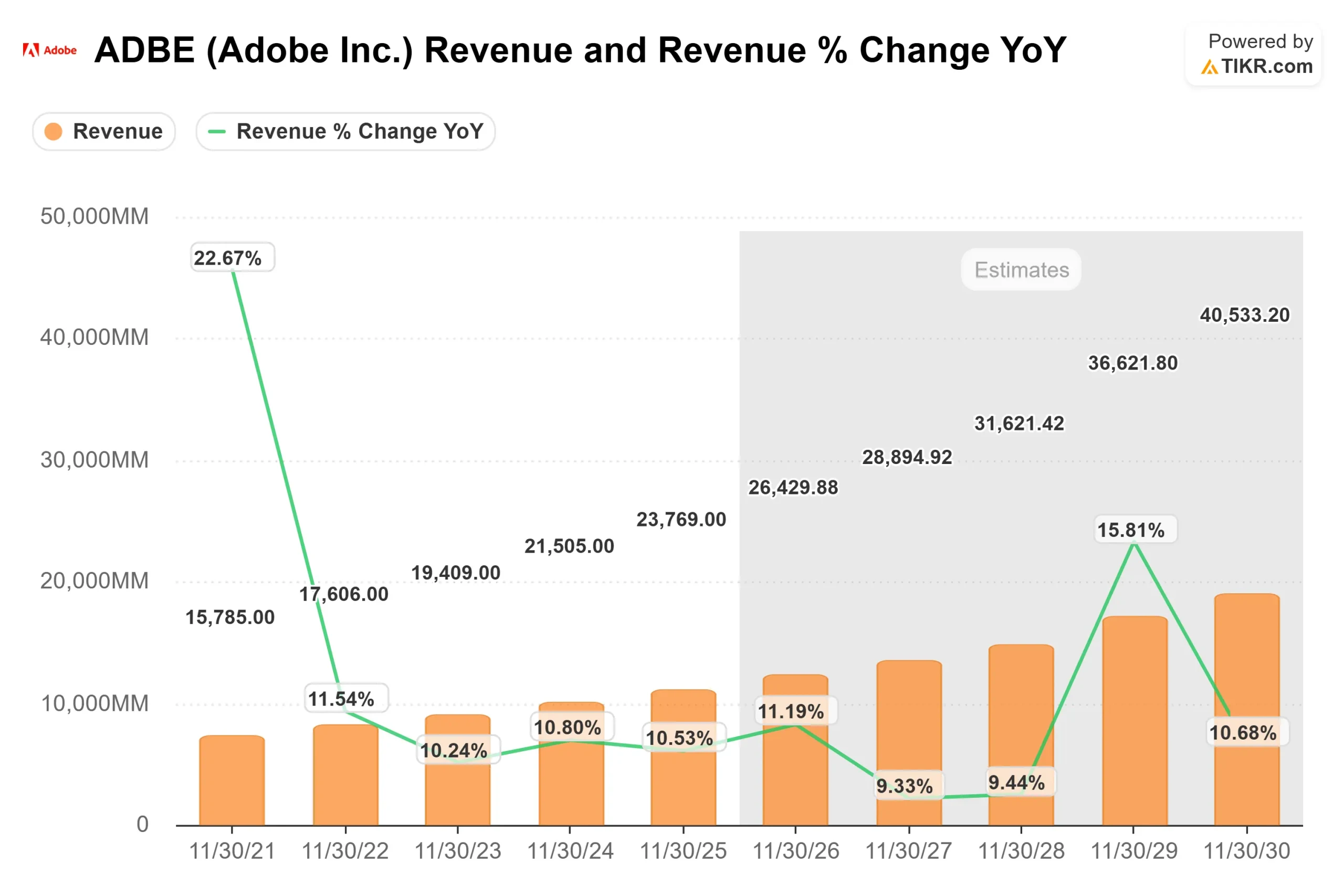 Adobe Inc. stock