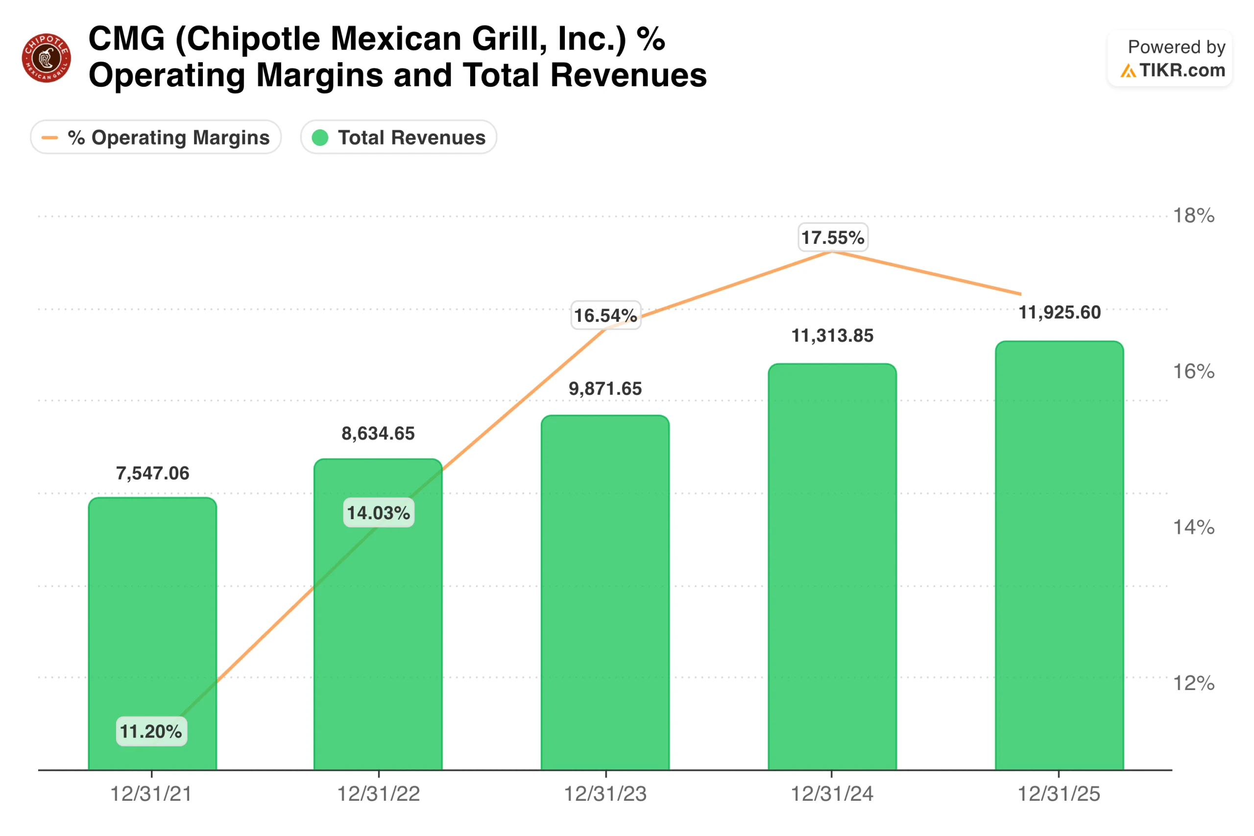 Chipotle Stock Is Down 14% in 2026, the Burrito Chain’s Recovery Is Just Getting Started
