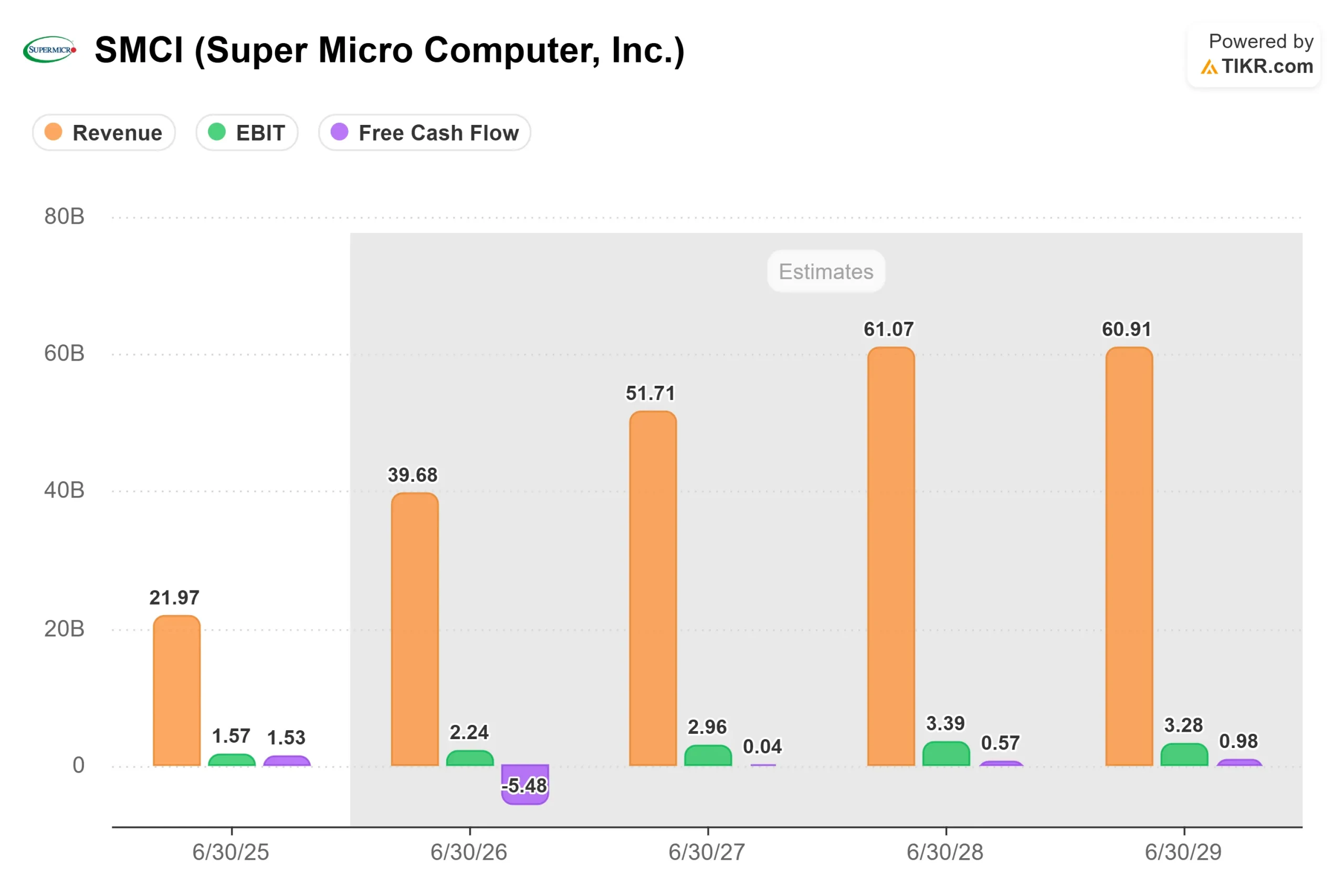 Super Micro Computer Stock Plunges 31% As Massive $7 Billion Capital Raise Triggers Investor Panic