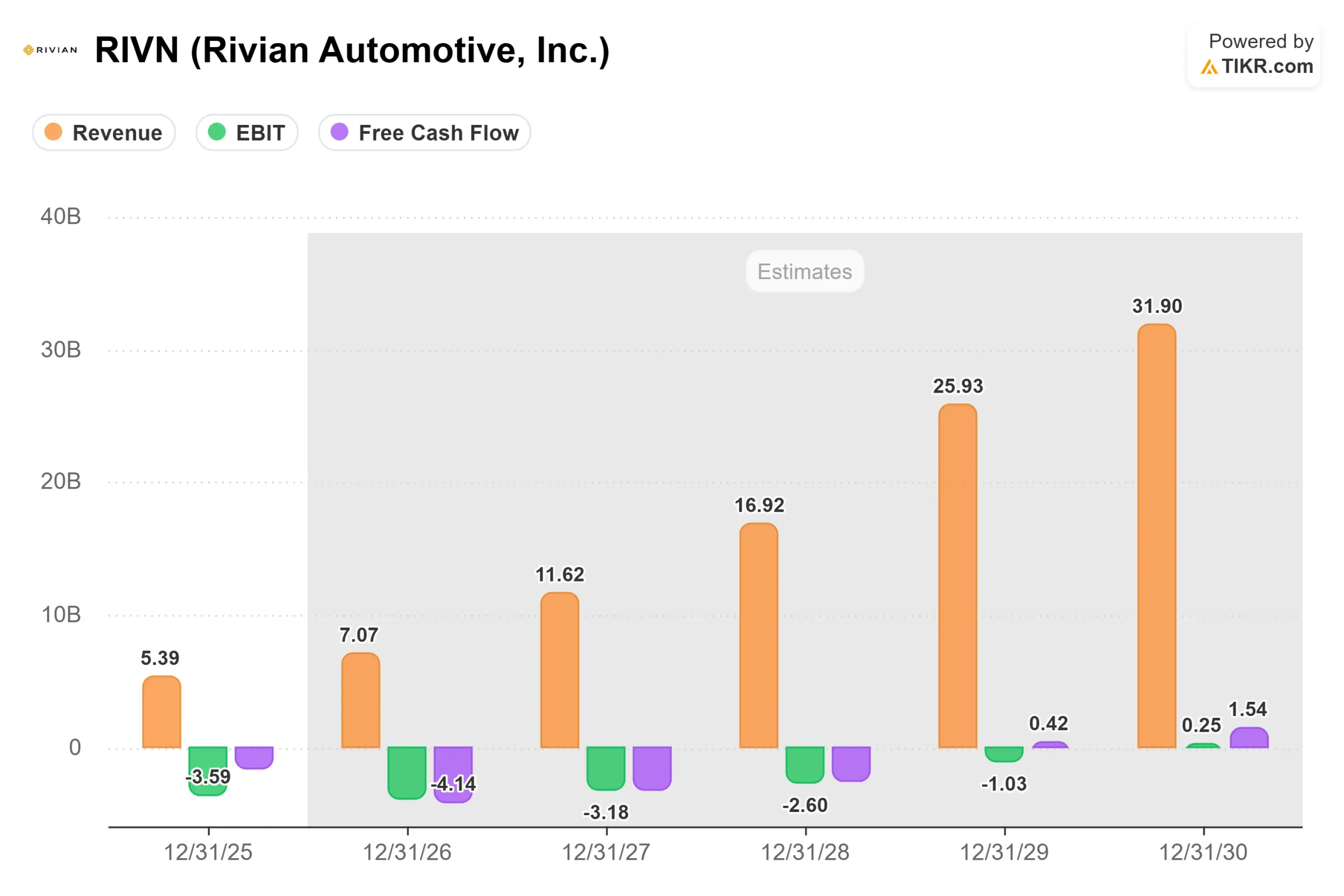 Rivian Cuts Hundreds of Jobs to Slash Losses Immediately Following Successful R2 SUV Rollout
