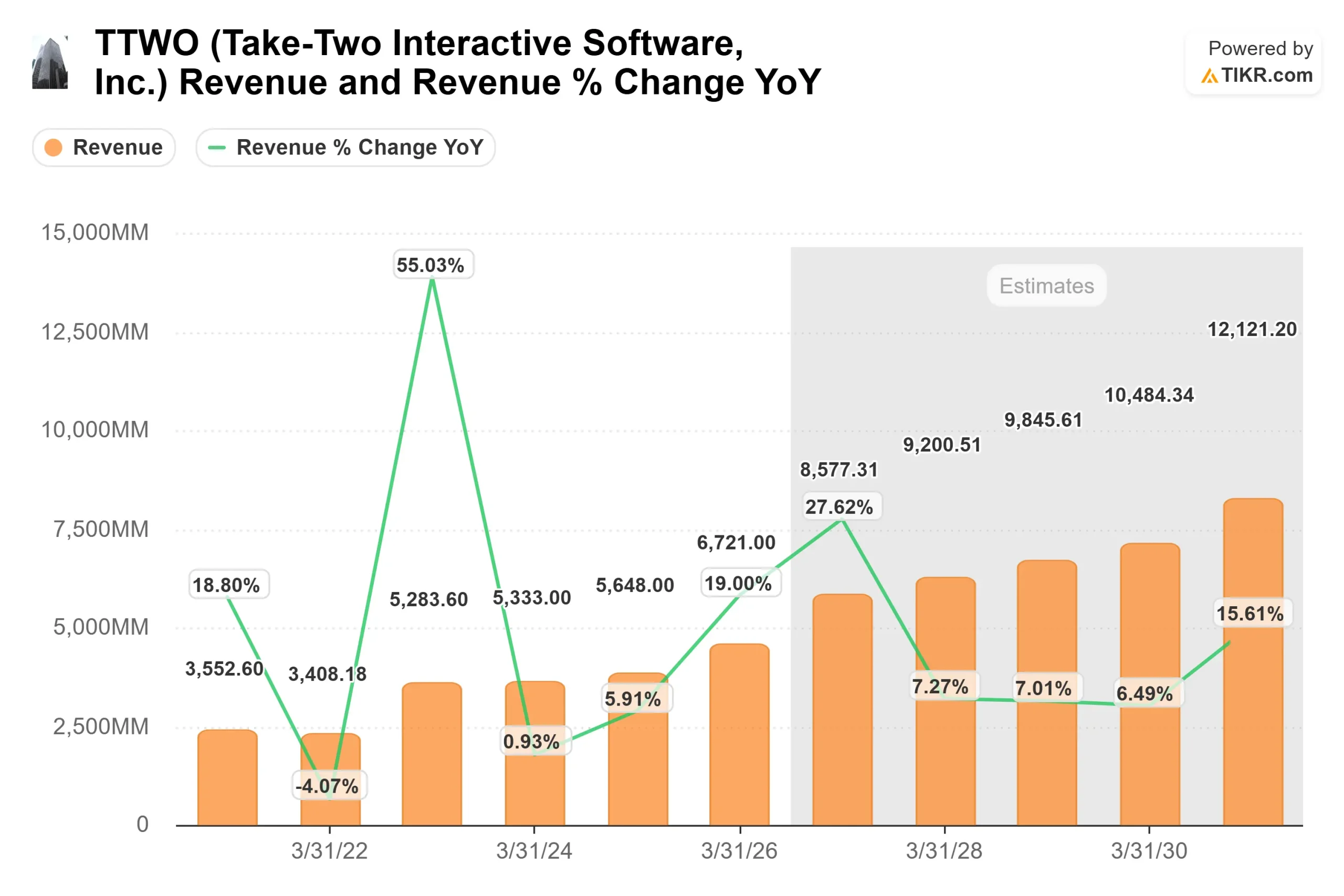 Take-Two Interactive Software stock