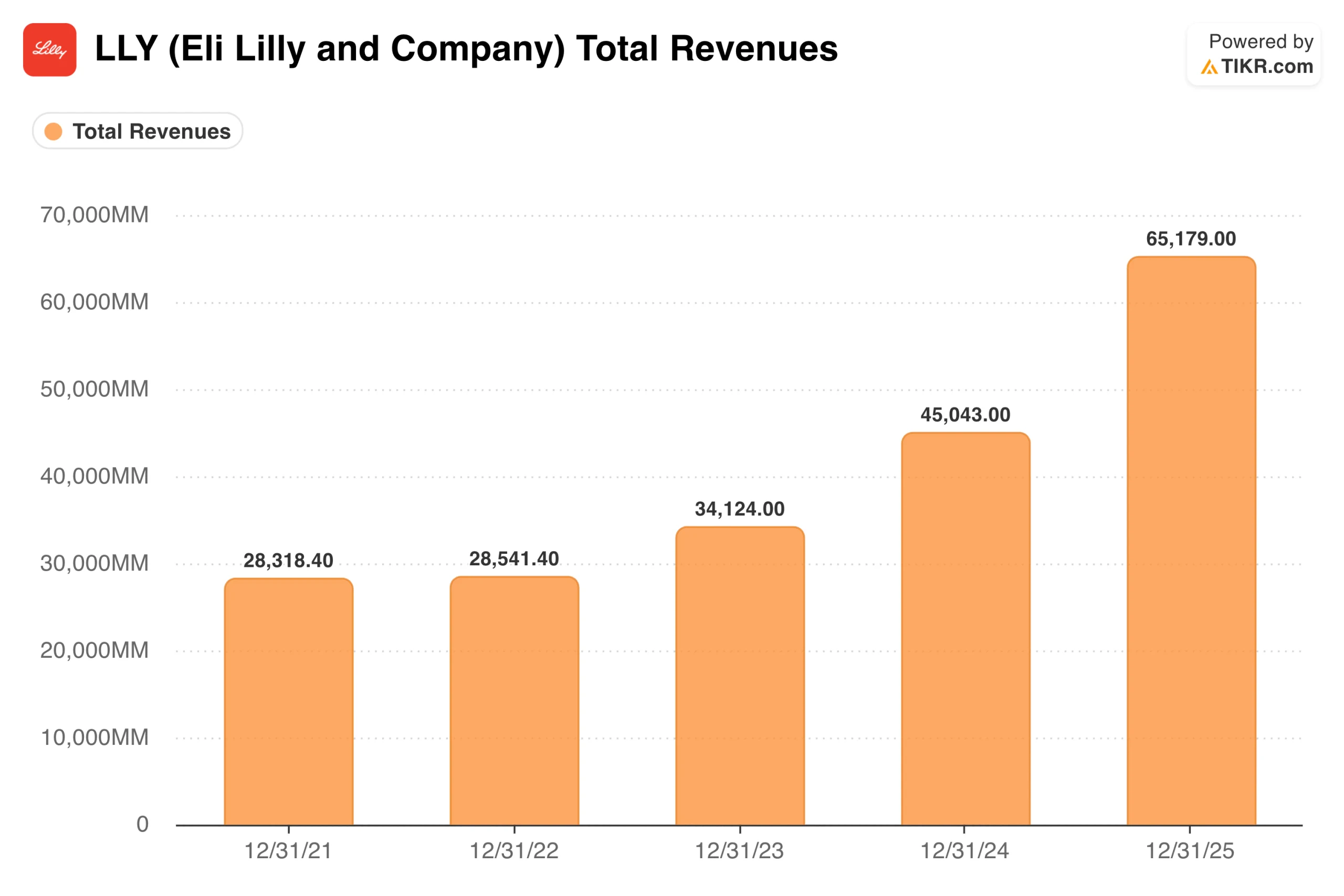 Eli Lilly Hit a 52-Week High on Retatrutide Data, but What Happens When Reality Catches Up