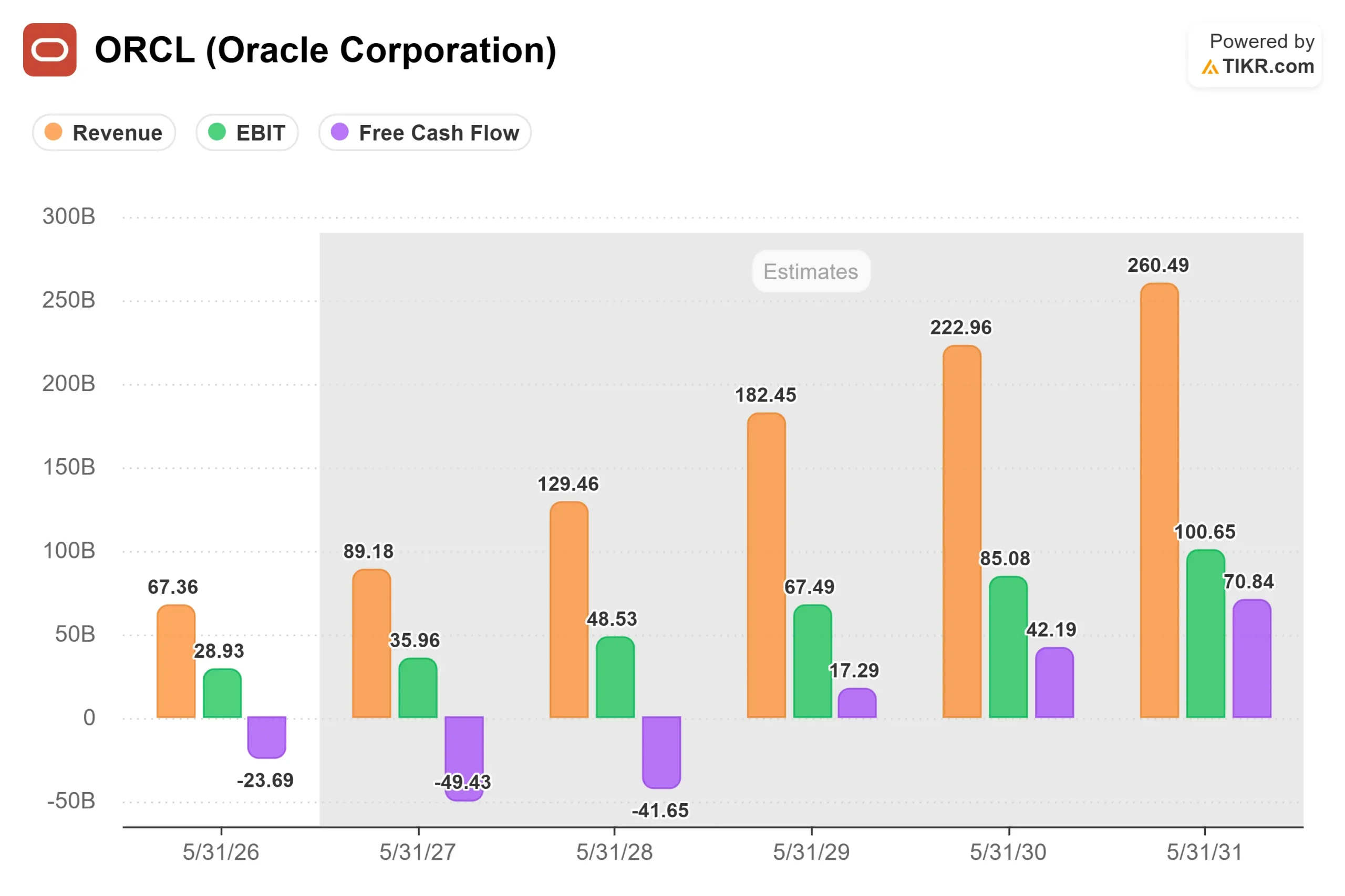 Oracle Refutes Report Claiming Microsoft Canceled $3 Billion Cloud Infrastructure Deal