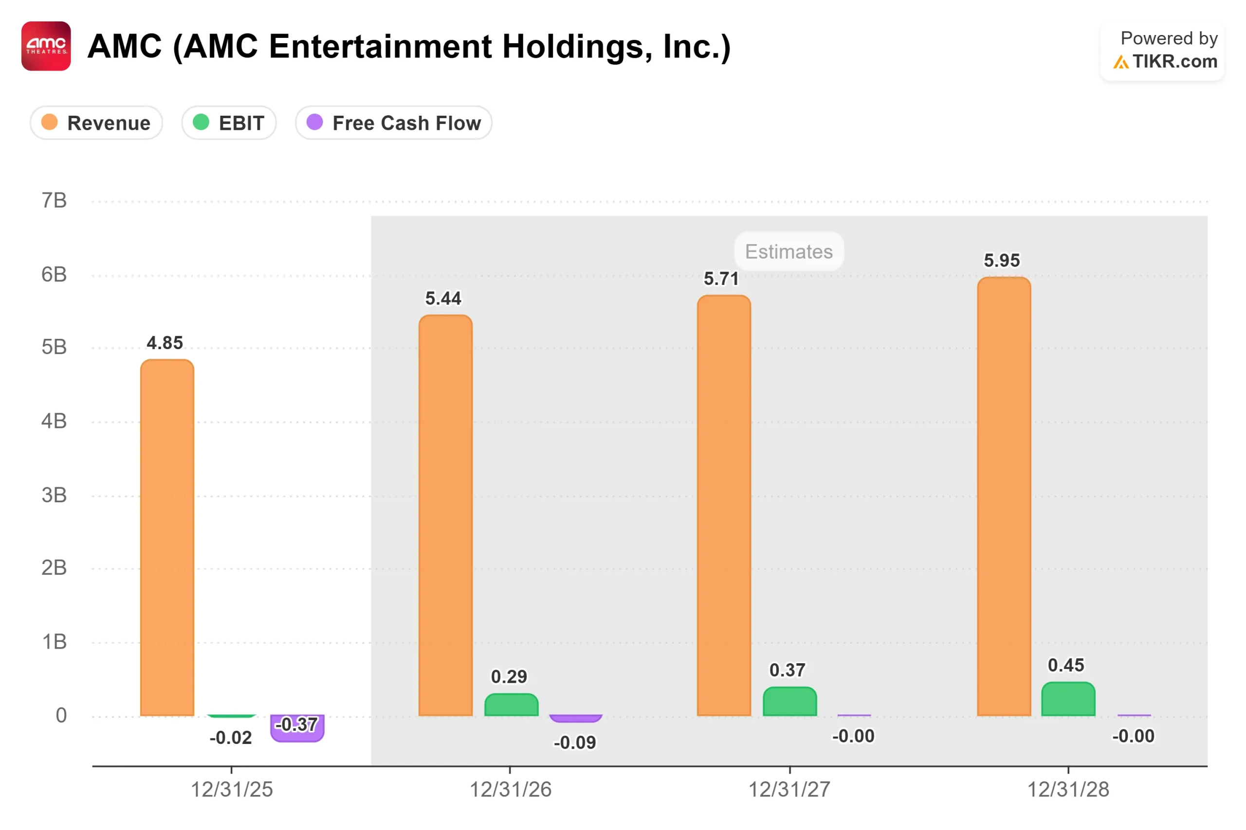 AMC Entertainment Stock Advances As Retail Traders Fuel Volatility Following Latest Corporate Equity Capital Raise