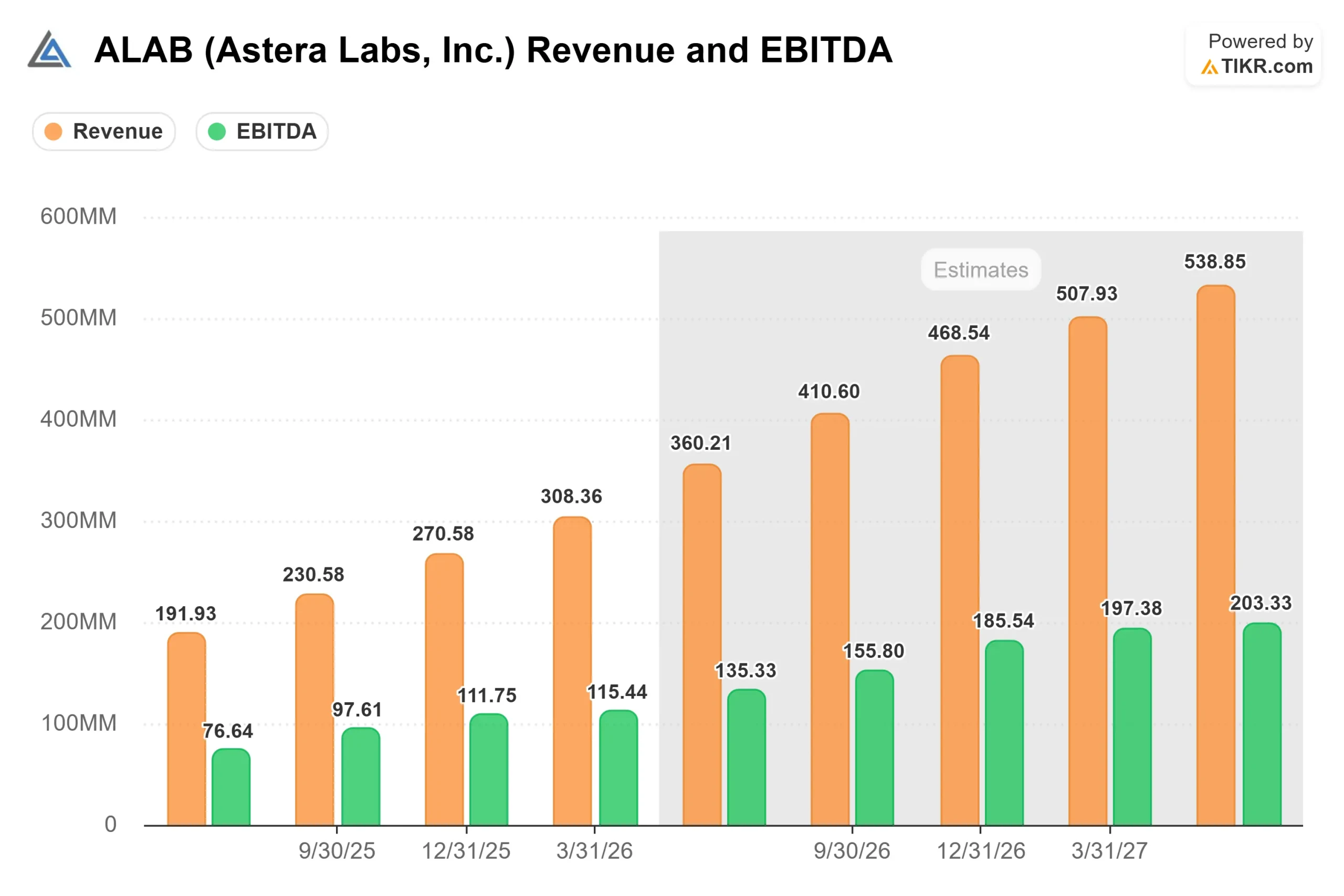 Astera Labs Stock Is Up Over 200% in 3 Months and Now Trades 70% Above Wall Street’s Target. Here’s Where the Stock Could Go in 2026