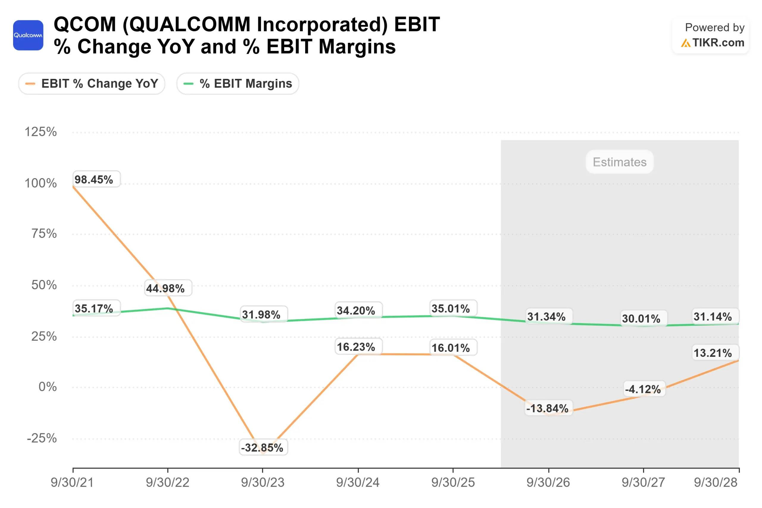 QUALCOMM Incorporated stock