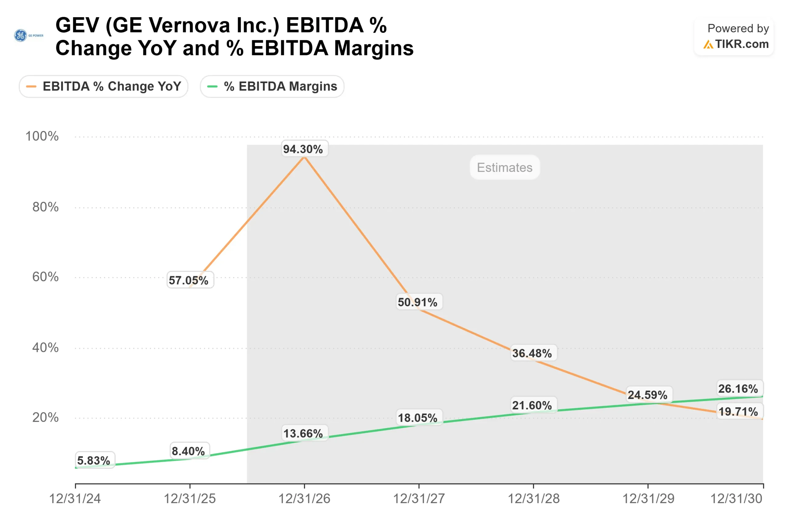 GE Vernova Inc. stock