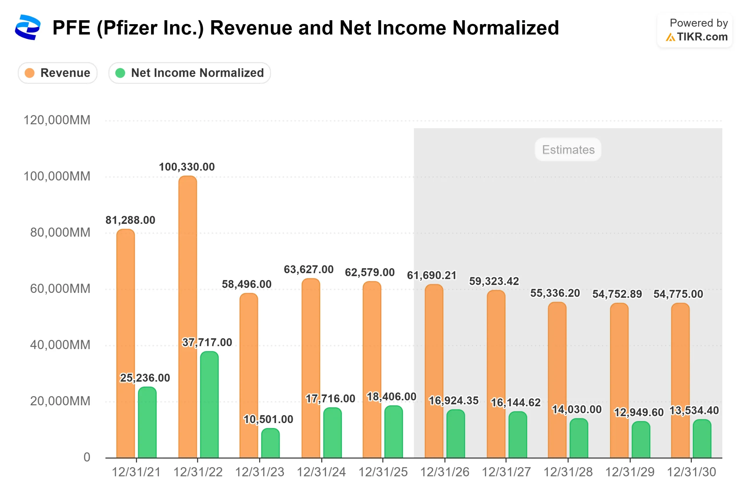 Pfizer Has Fallen 57% From Its 2021 High: Why Its Obesity Bet Could Reset the Stock by 2028