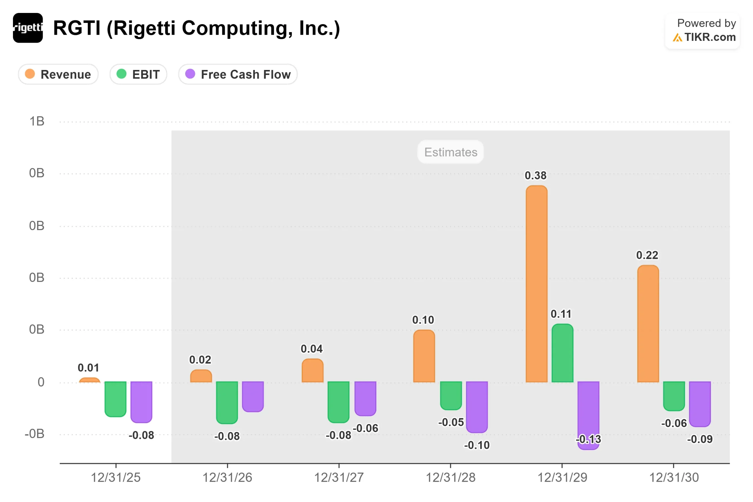 Rigetti Computing Secures $100 Million in Chips Act Funding To Advance Federal AI Priorities