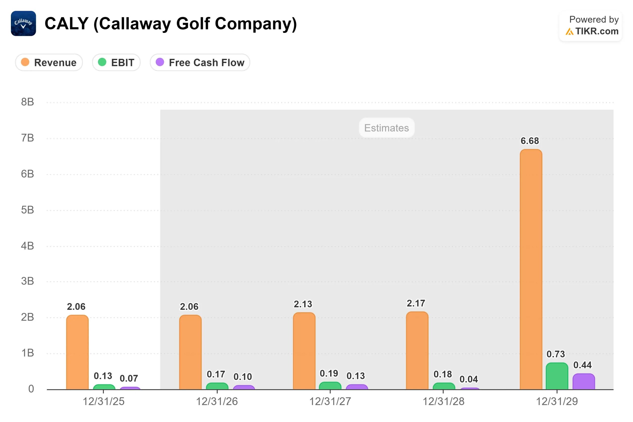 Callaway Golf Raises Full Year Guidance and Pushes Innovation Strategy With ‘Quantum’ Driver Line