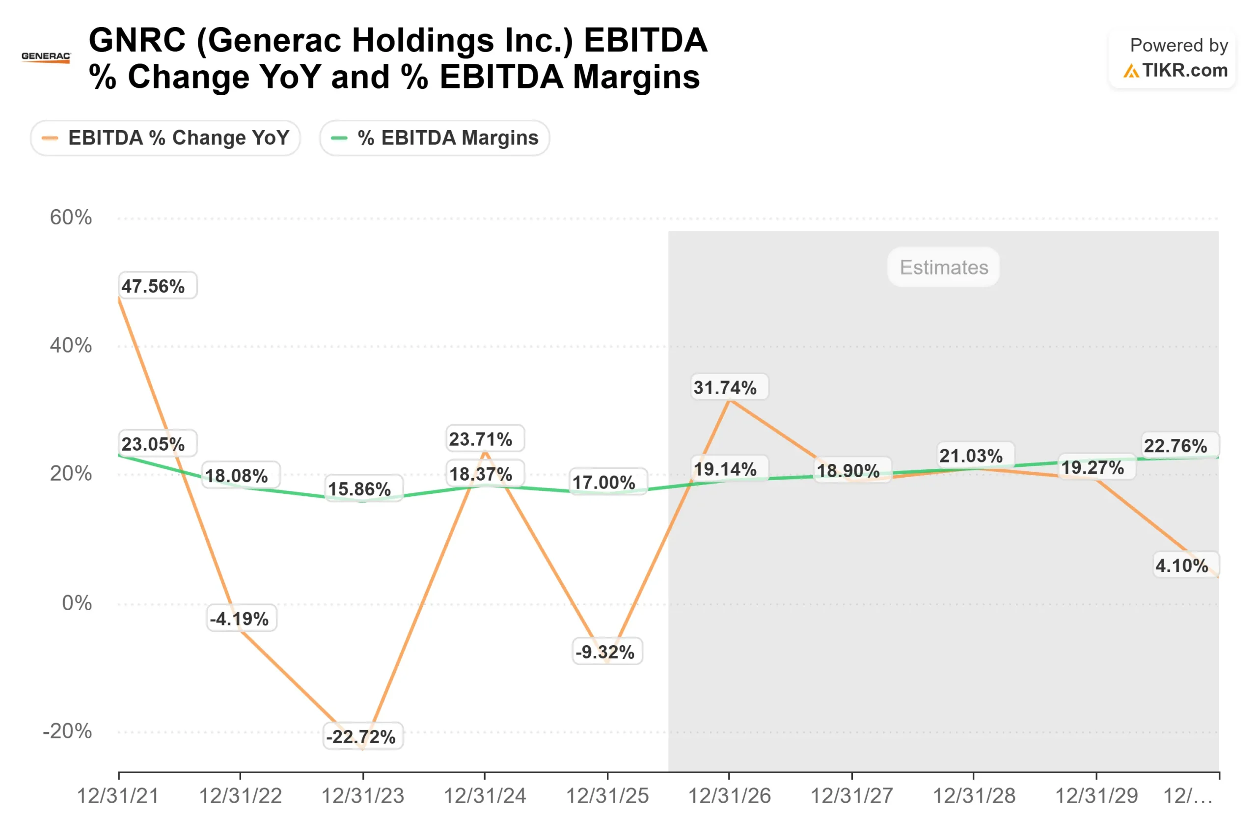 Generac Holdings Inc. stock