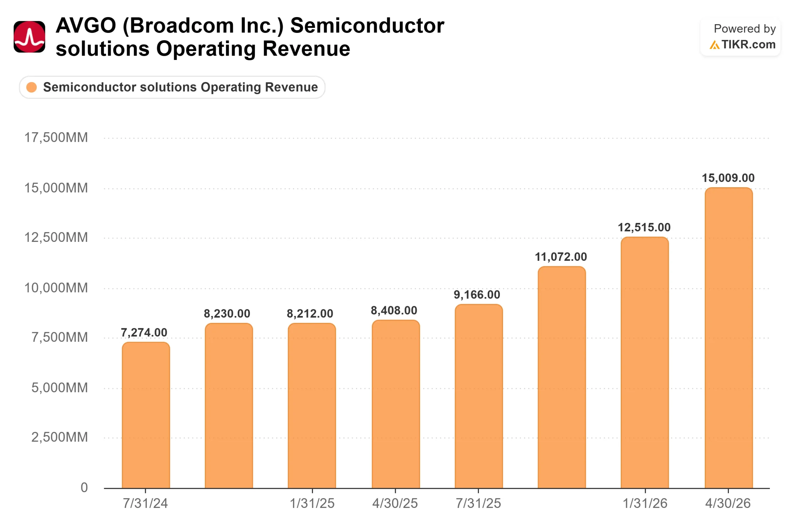 Broadcom Just Got Downgraded by a Major Bank to a $437 Target. Is the Bear Case Right?