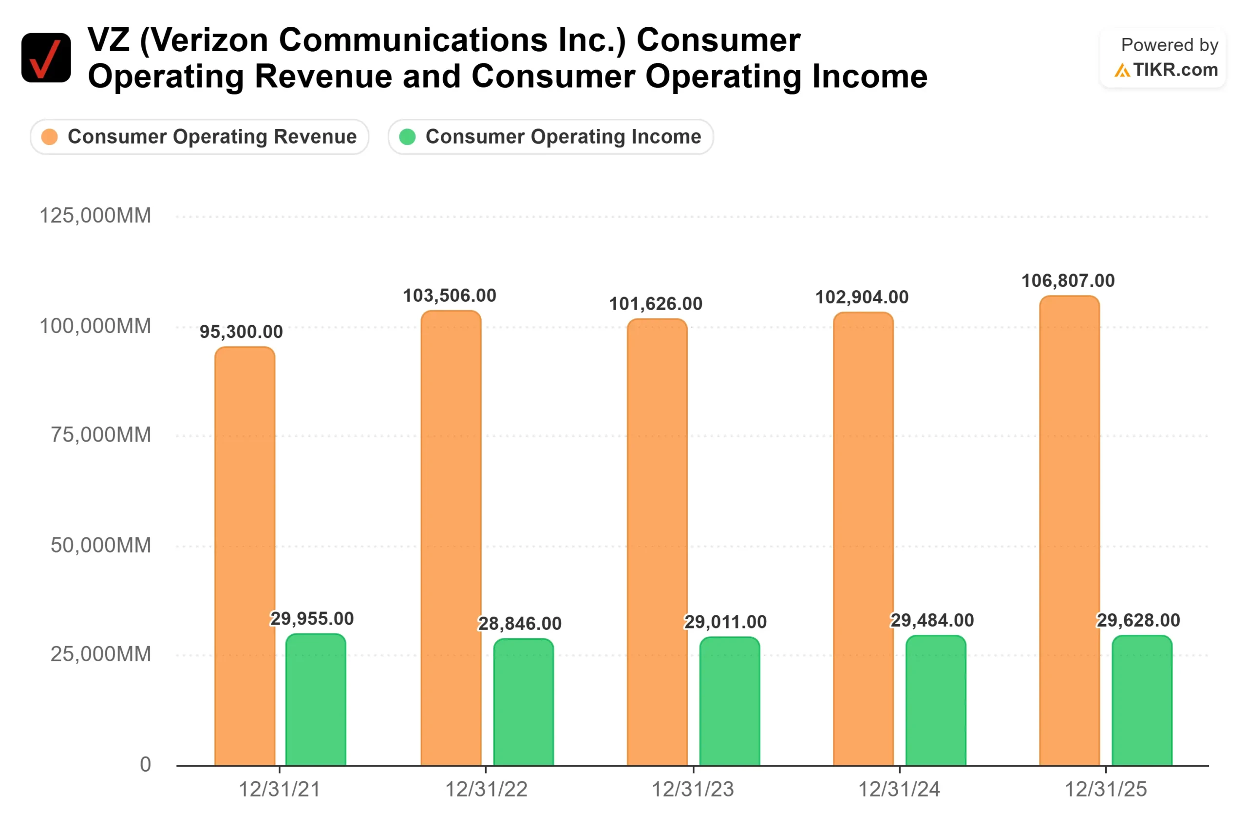 Verizon Just Tore Up Its Pricing Playbook. Where VZ Stock Could Go in 2026