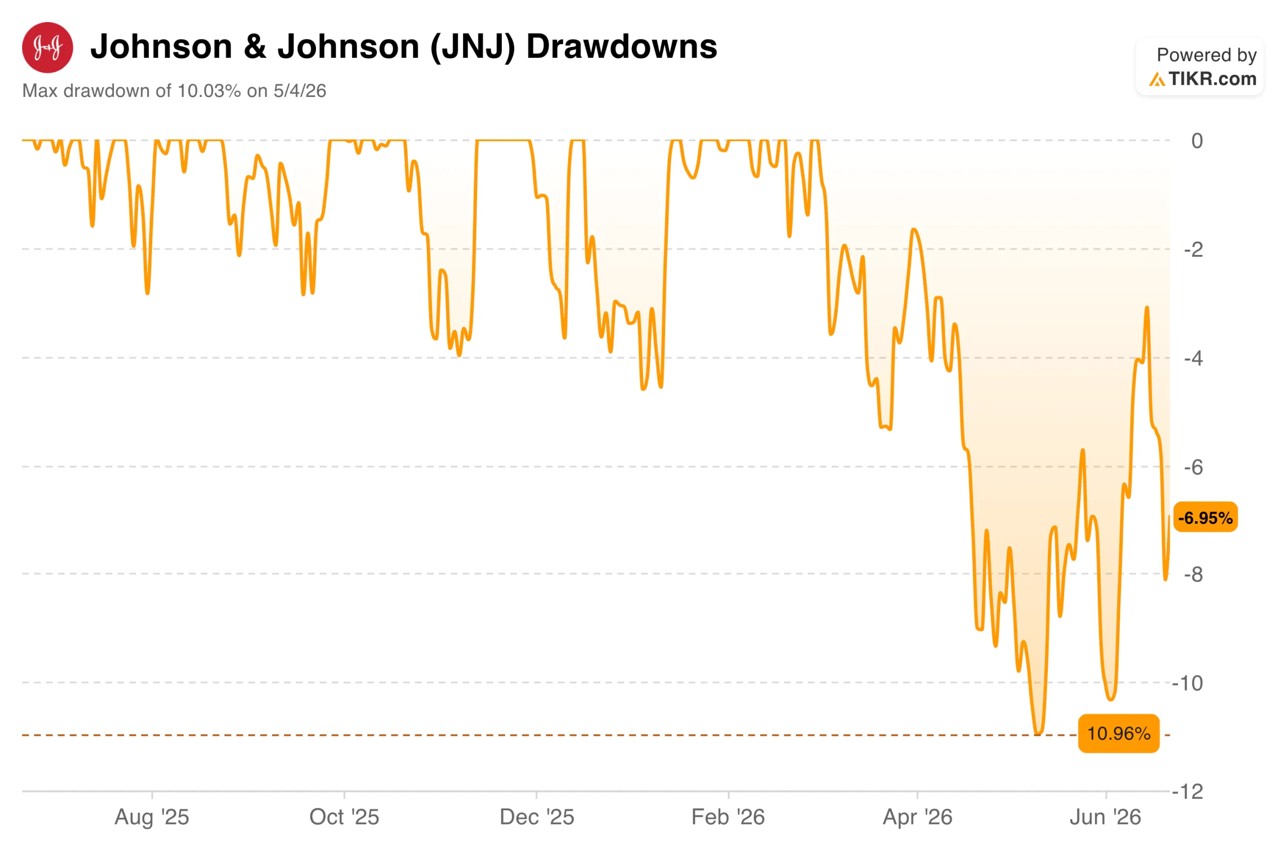 Johnson & Johnson Stock Is Near an All-Time High. Does the New Drug Cycle Justify Owning JNJ Above $237?