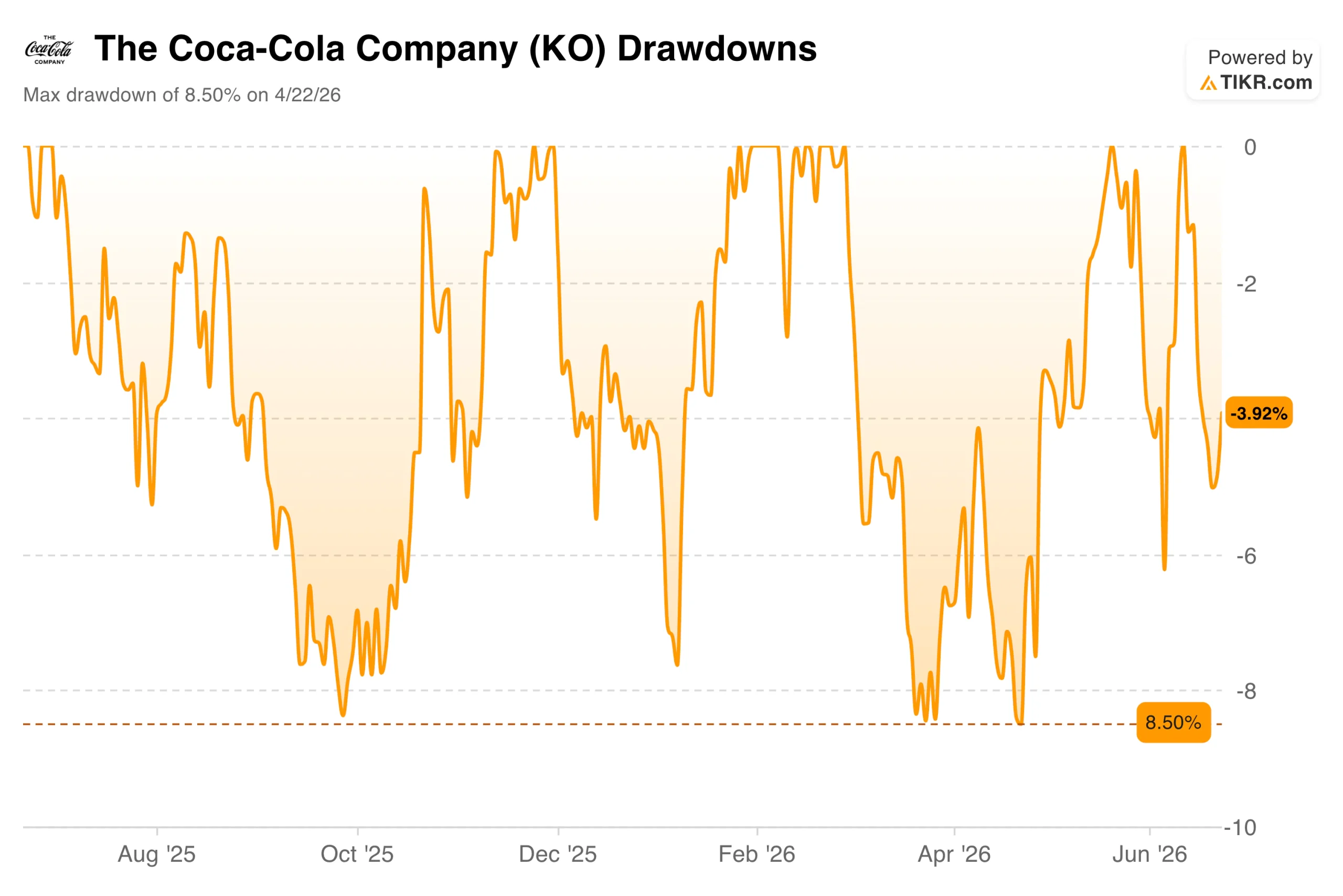 Coca-Cola Has Grown EPS Every Year Since 2021, and the Consensus Expects That to Continue Through 2030