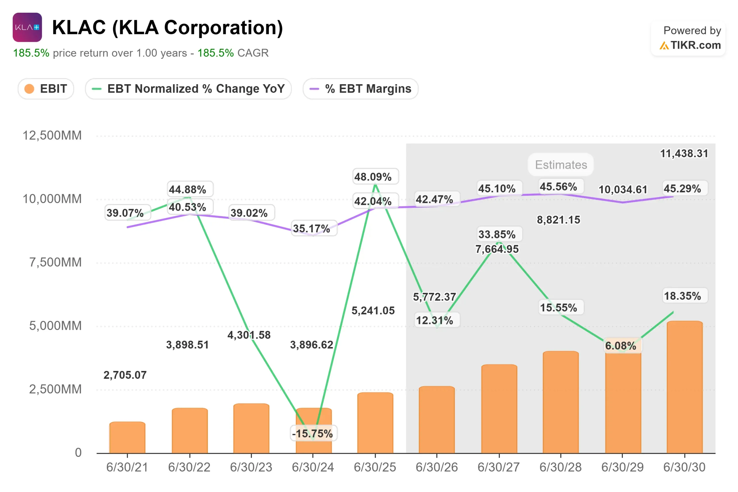 KLA Corporation stock