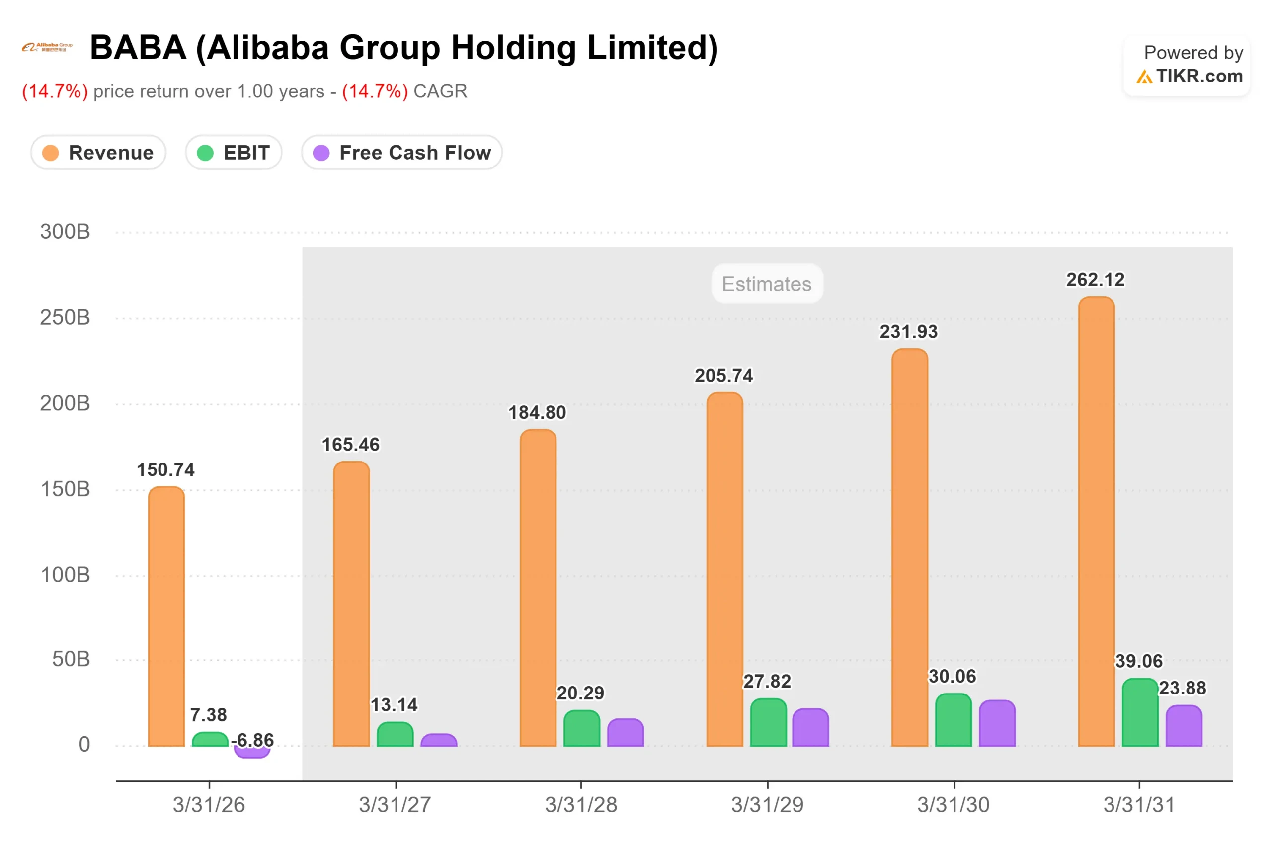 Anthropic Accuses Alibaba of Orchestrating Massive Illicit AI Cyberattack to Steal Core Capabilities