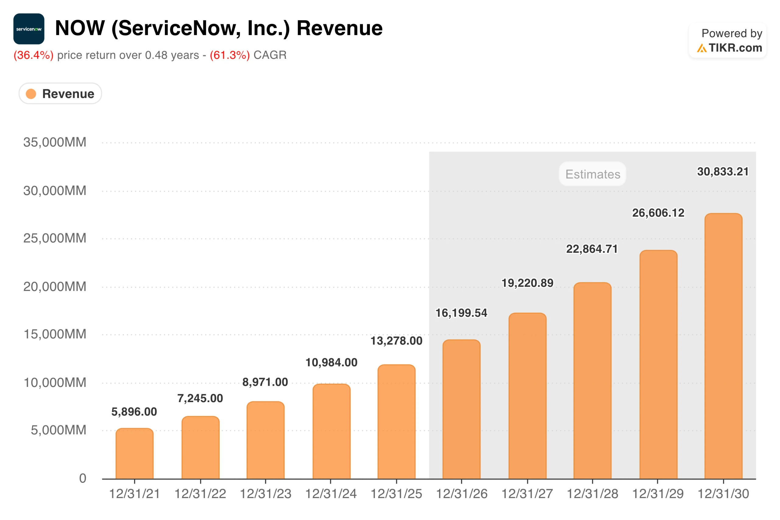 ServiceNow Stock Is Down 36% in 2026: Is the Market Making a Category Error on AI?