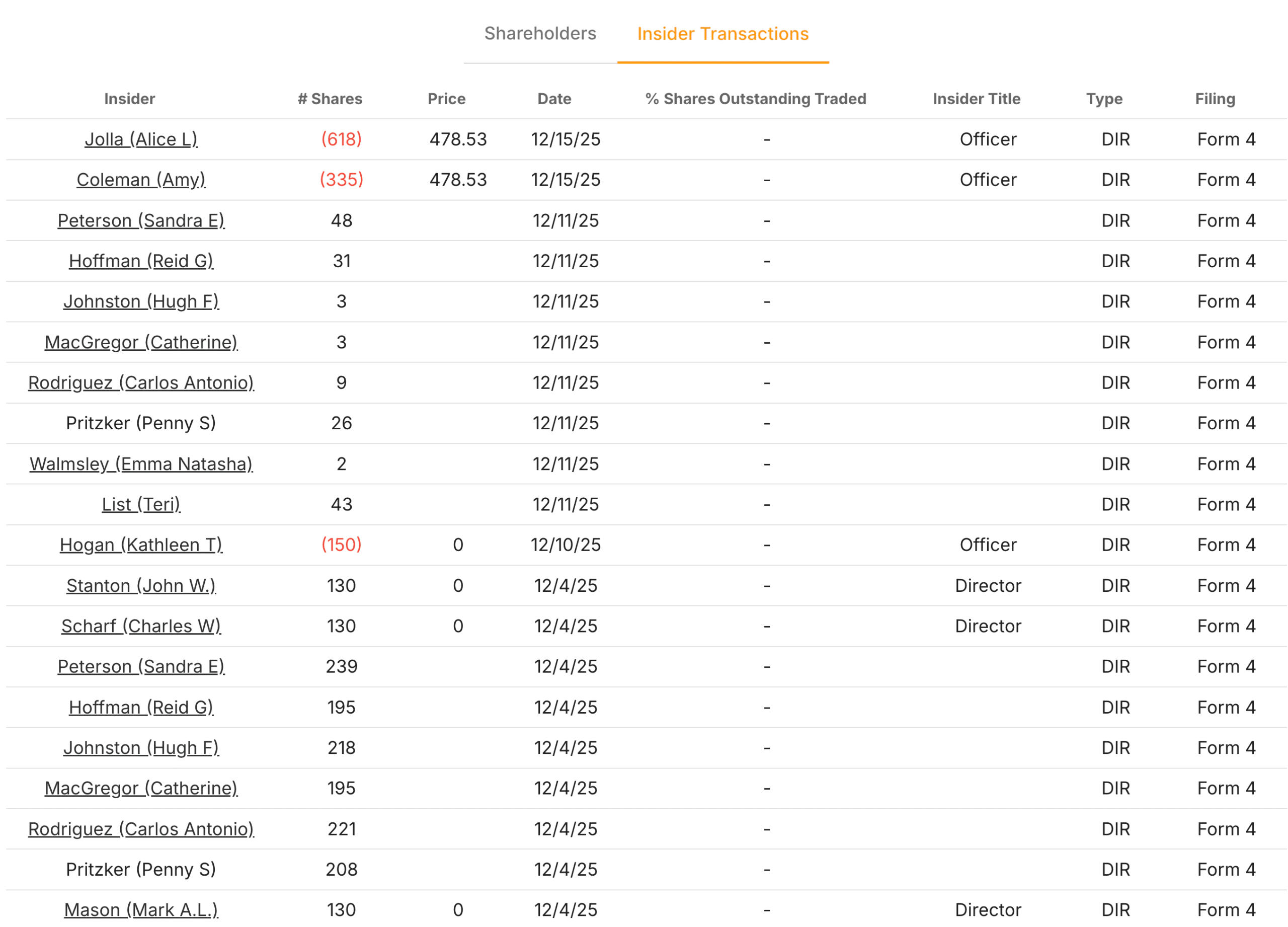Insider Transactions