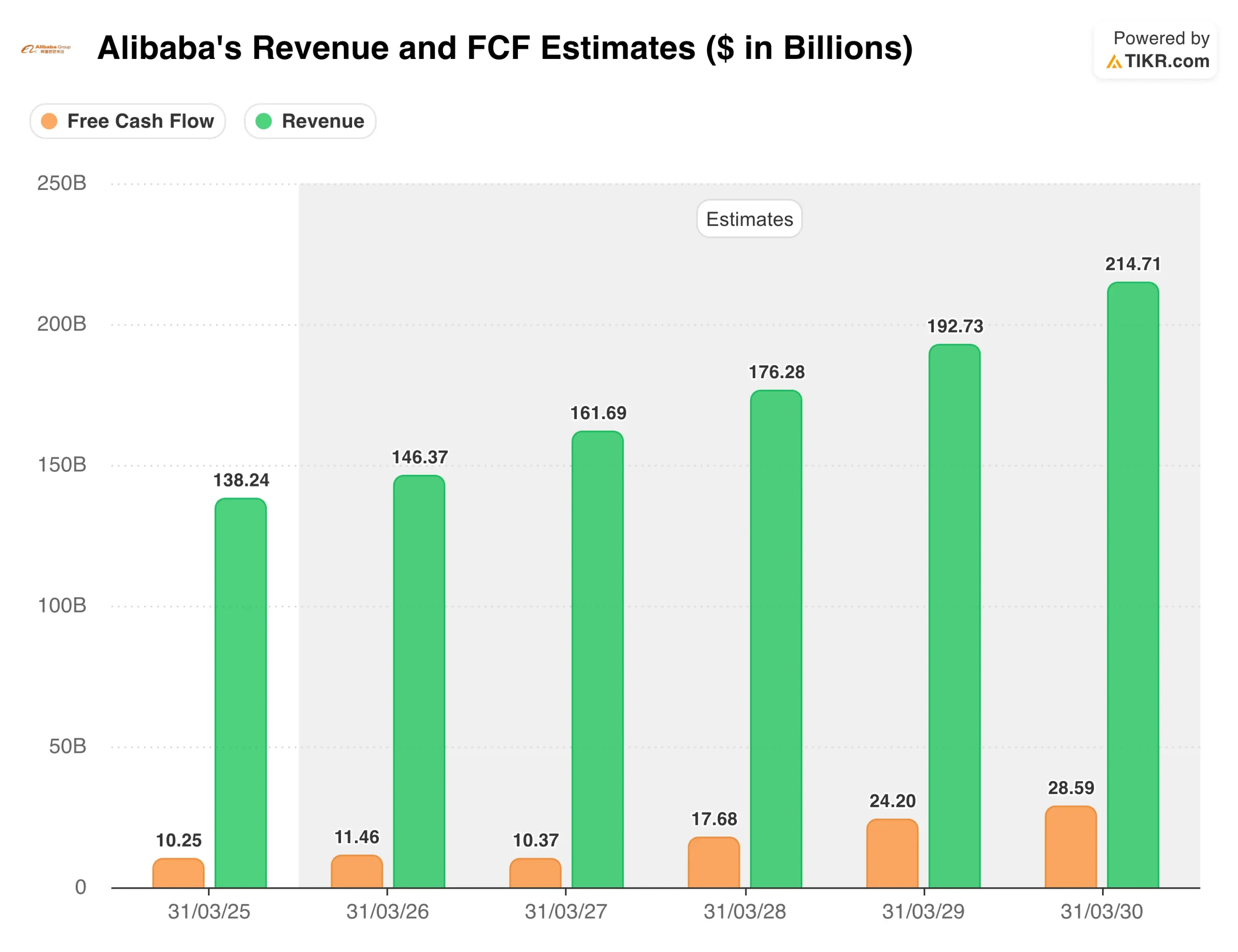 Alibaba Stock Gains Almost 5% As Wall Street Boosts Price Target | TIKR.com