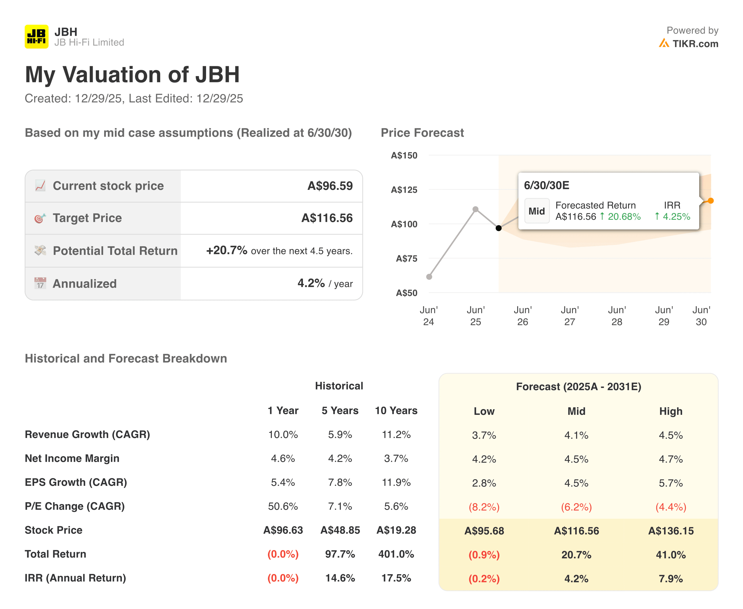 JBH valuation model