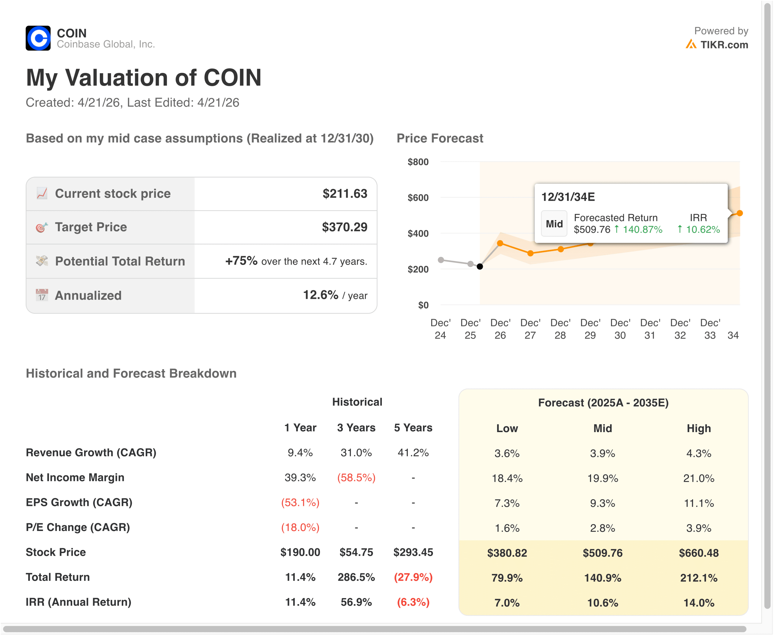 Coinbase valuation model