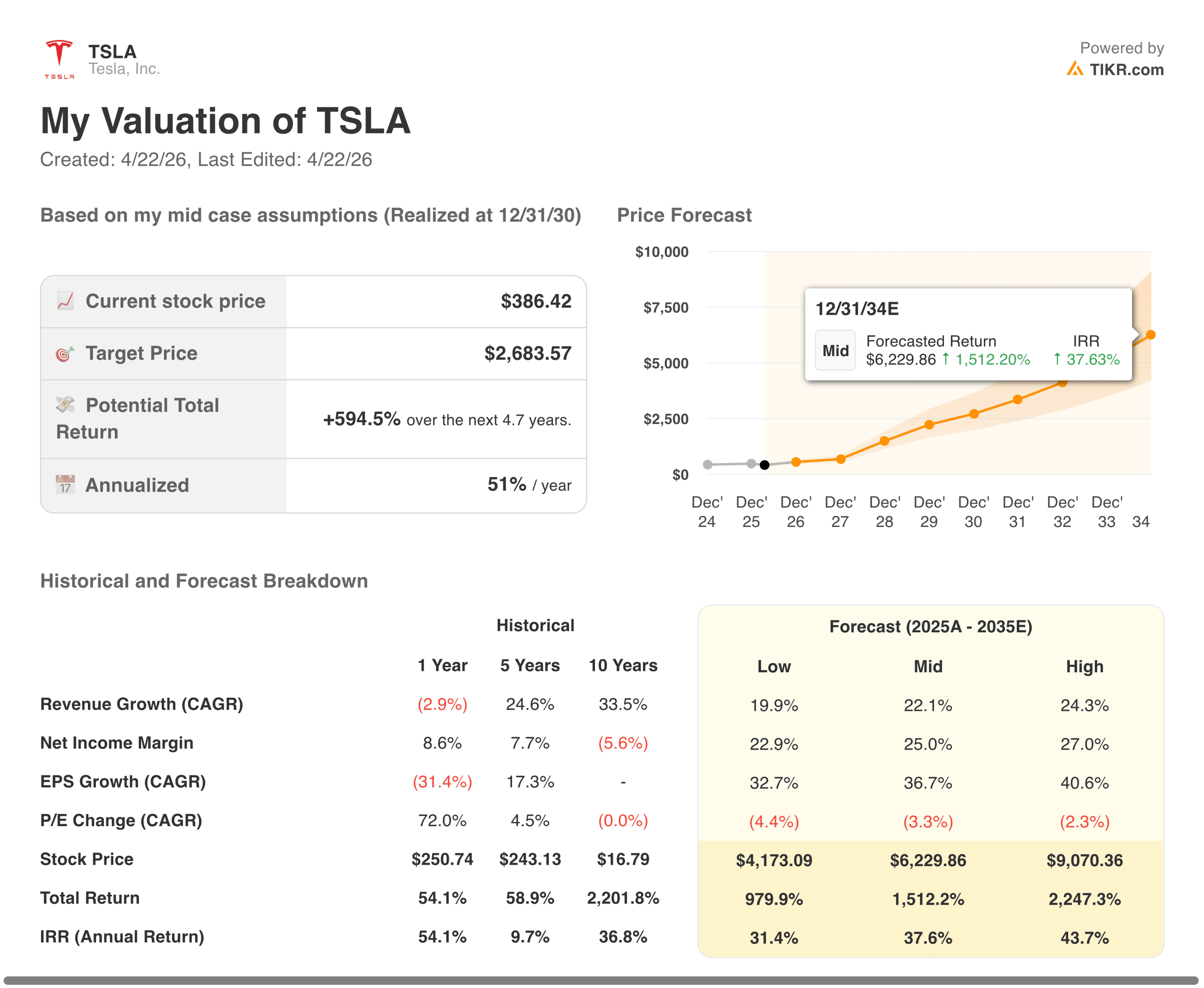 Tesla Valuation Model