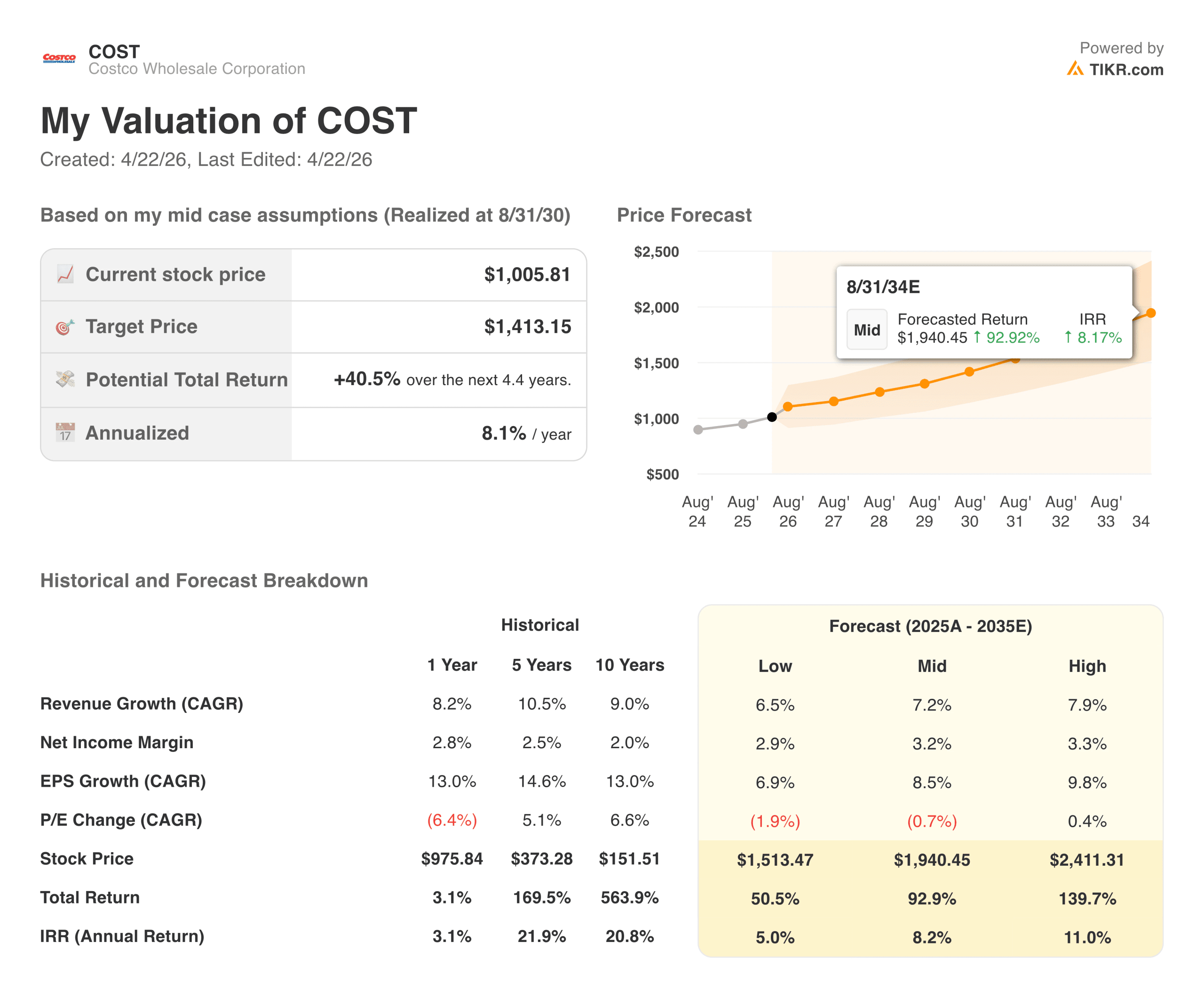 Costco Valuation Model