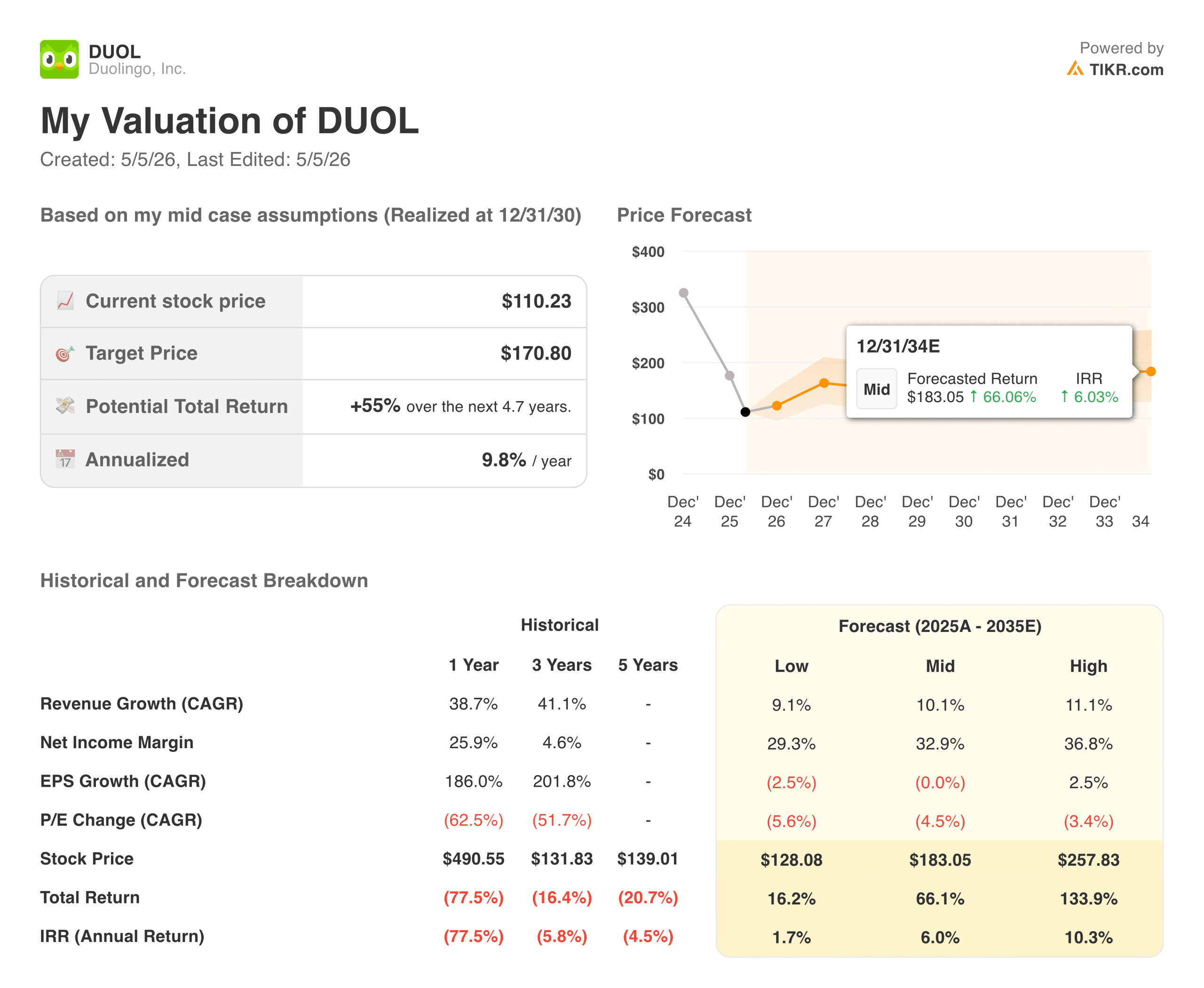 Duolingo Valuation Model