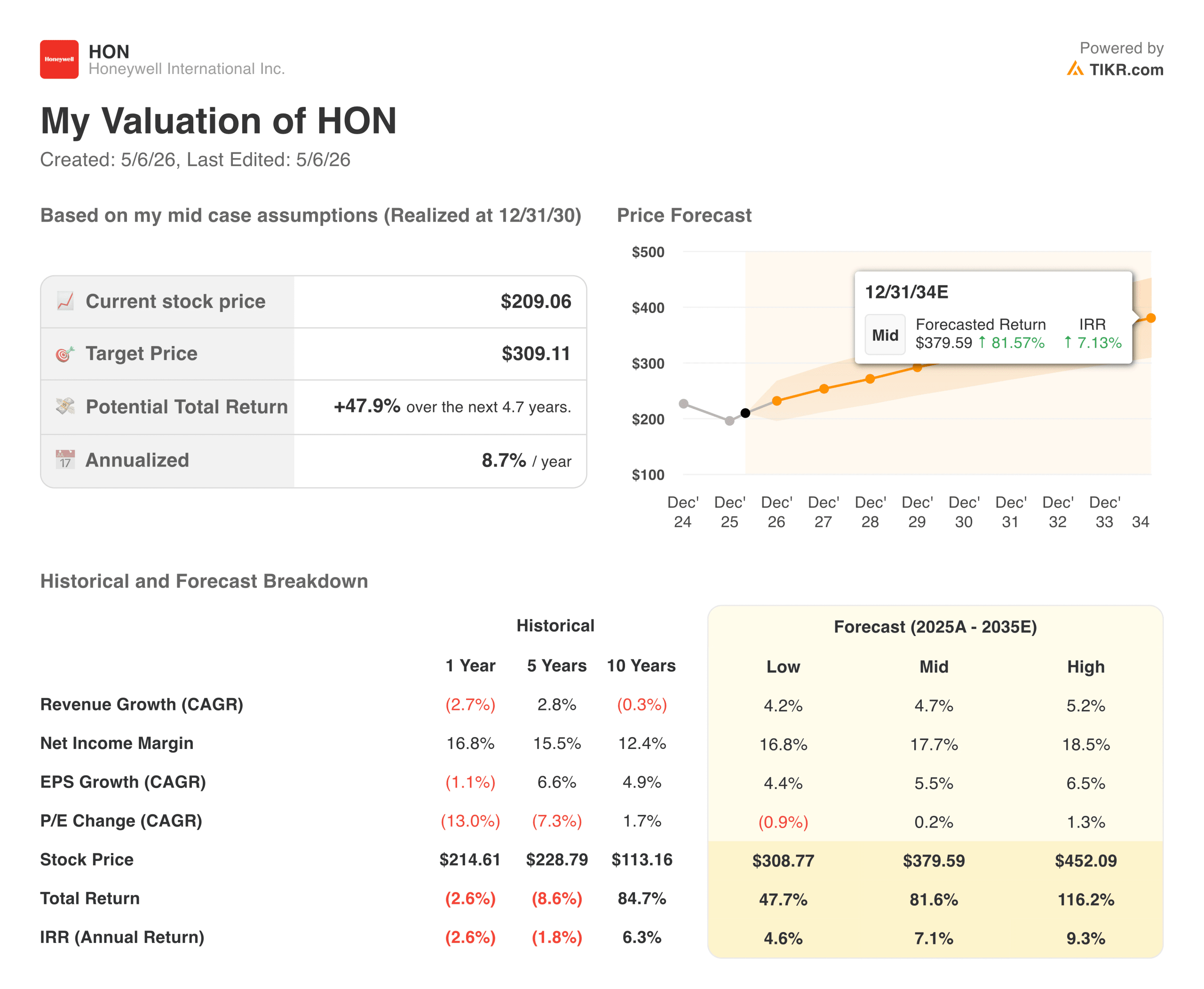 Honeywell Valuation Model