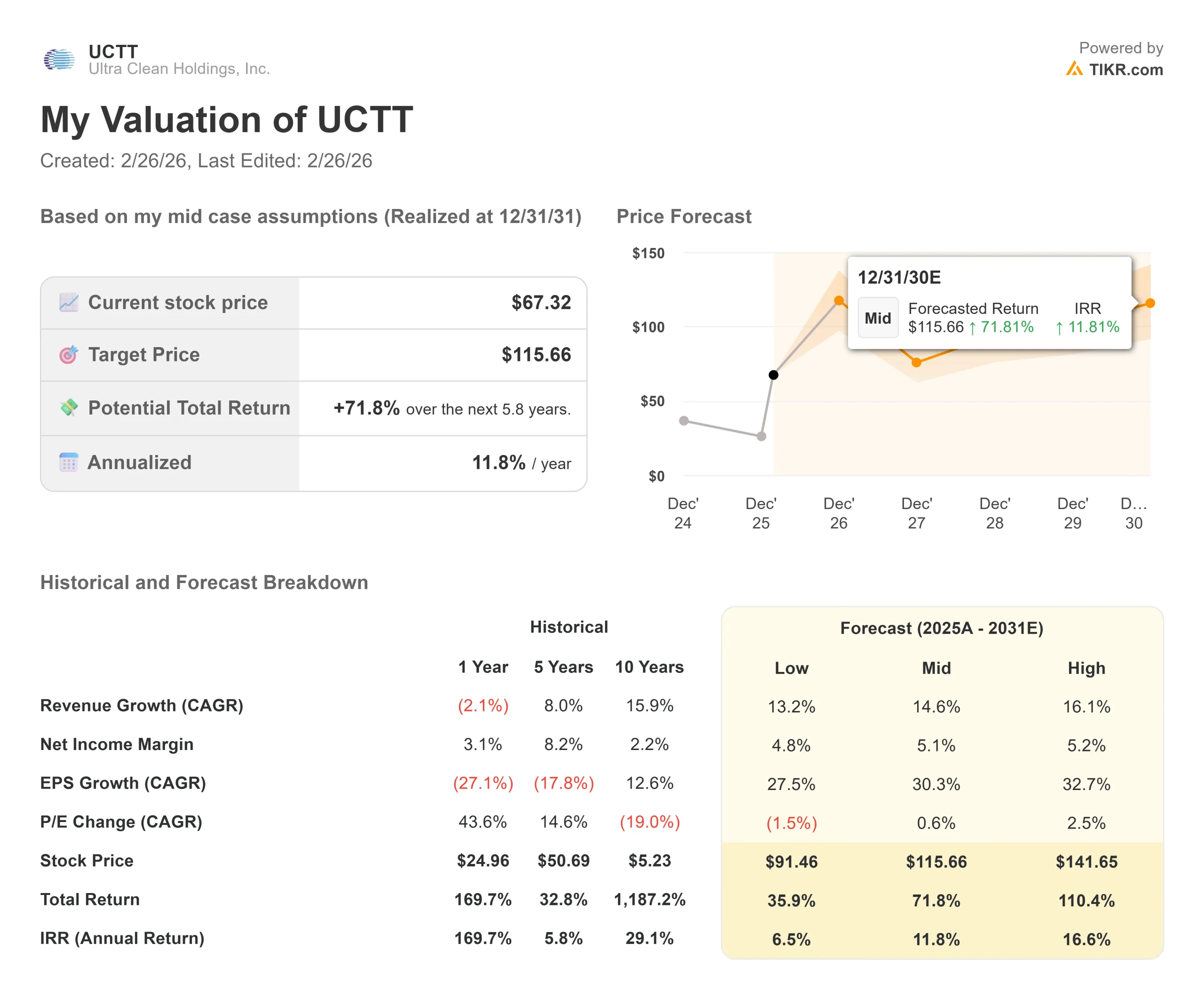 Ultra Clean Holdings stock