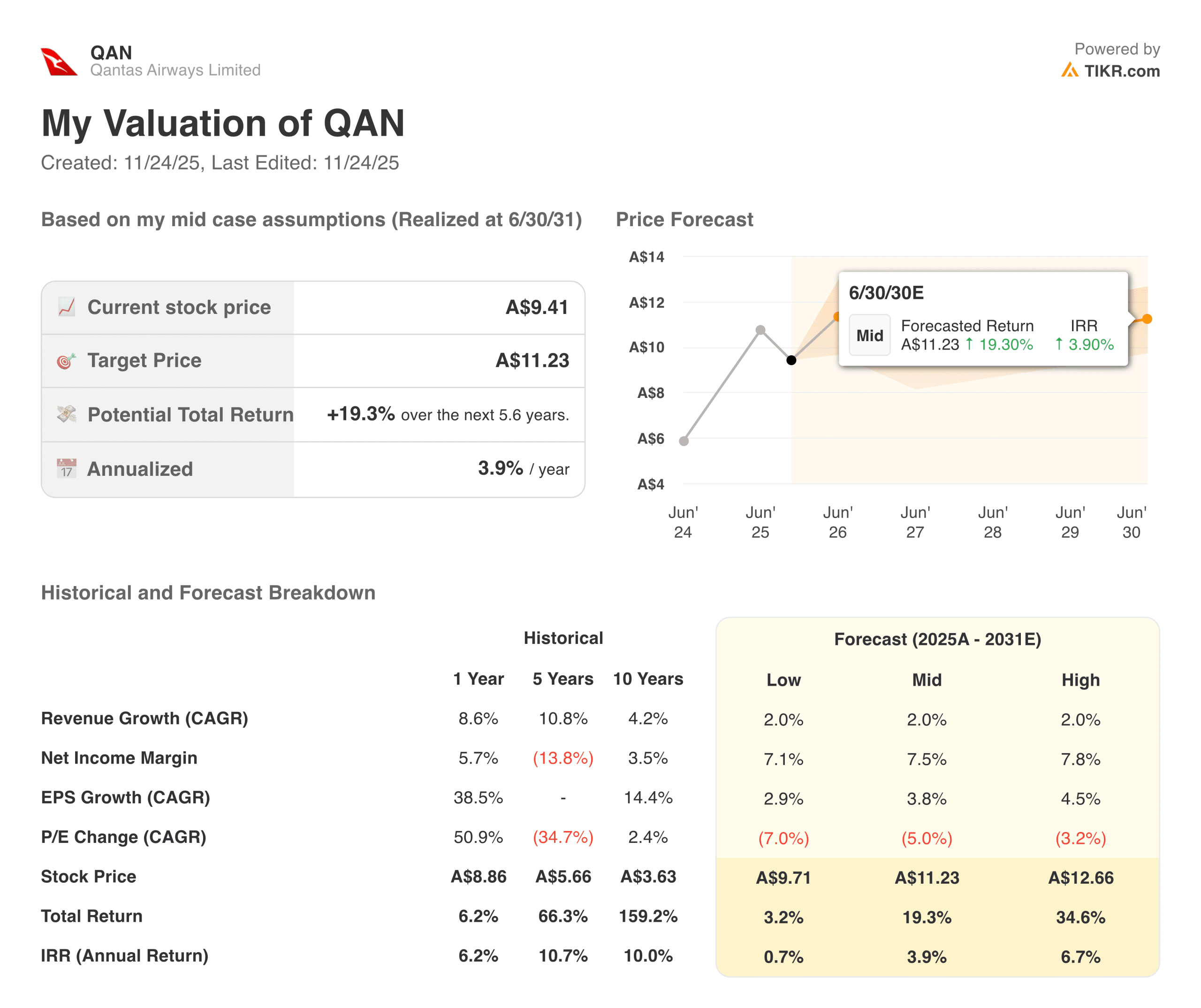 Qantas valuation model