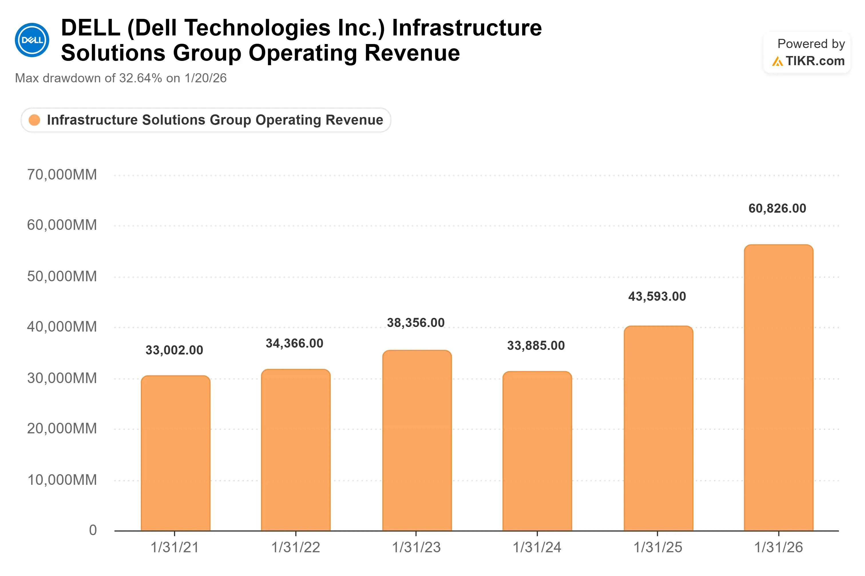 Dell Was Downgraded to Hold After a 200% Rally. Here’s Where the Stock Could Go in 2026